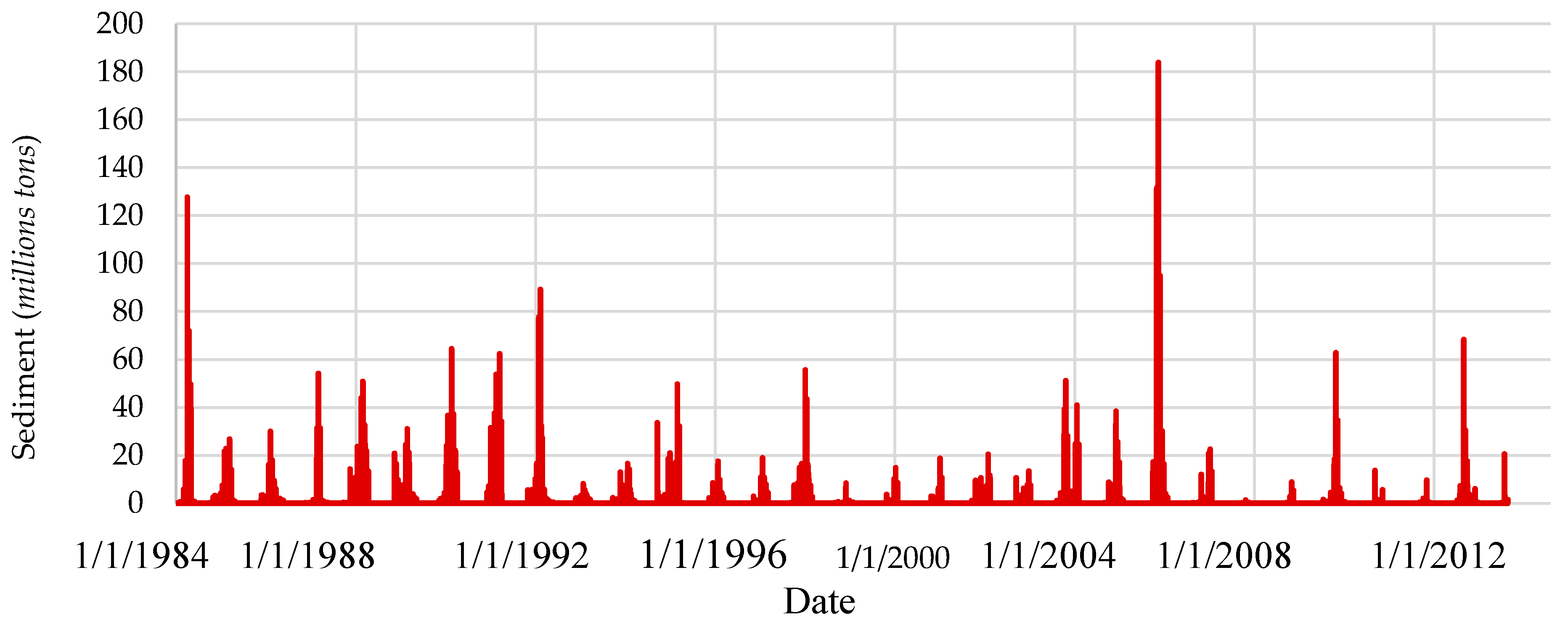 Hydrology 06 00063 g011 Hydrology 06 00063 g011
