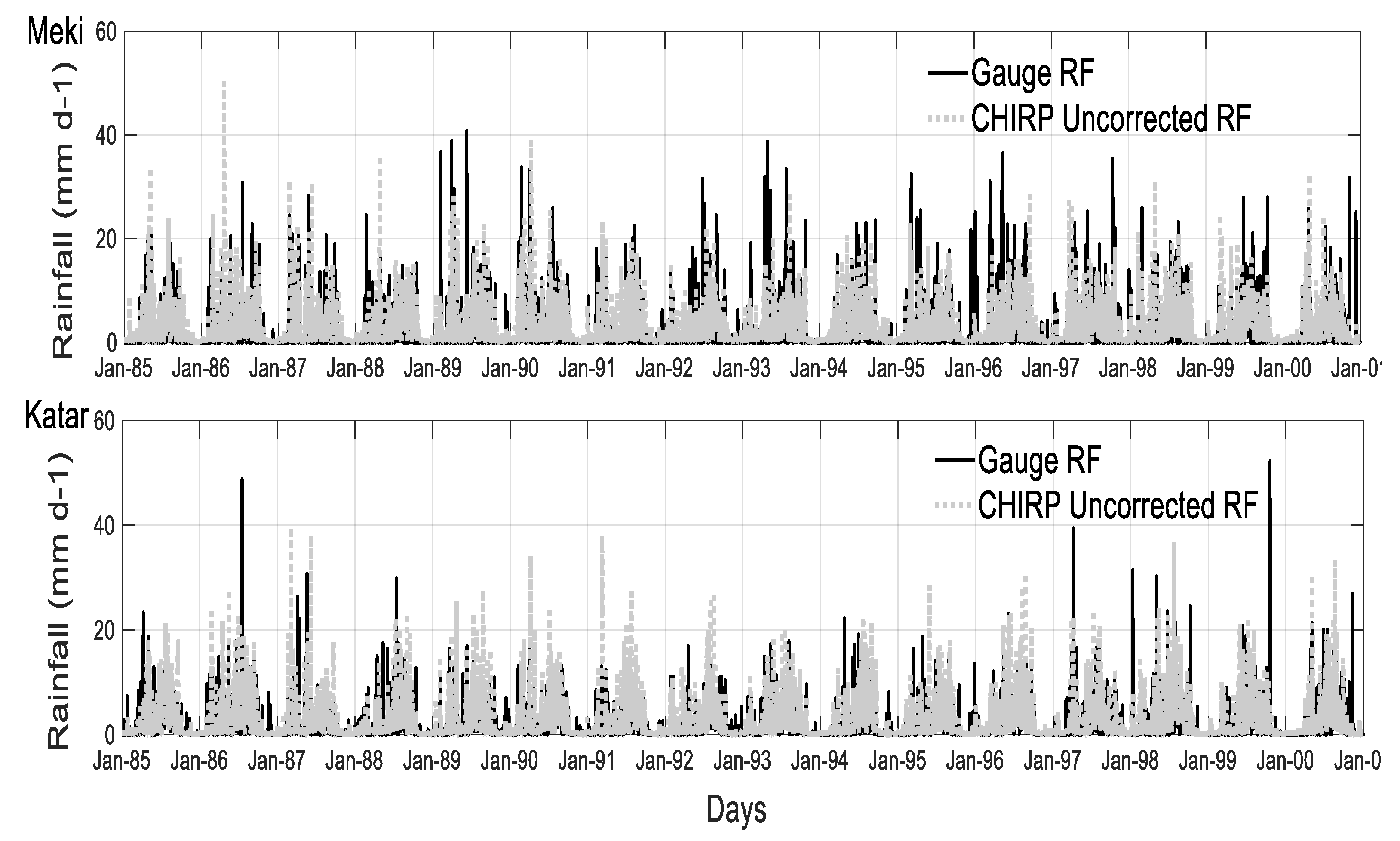 Hydrology 06 00068 g004
