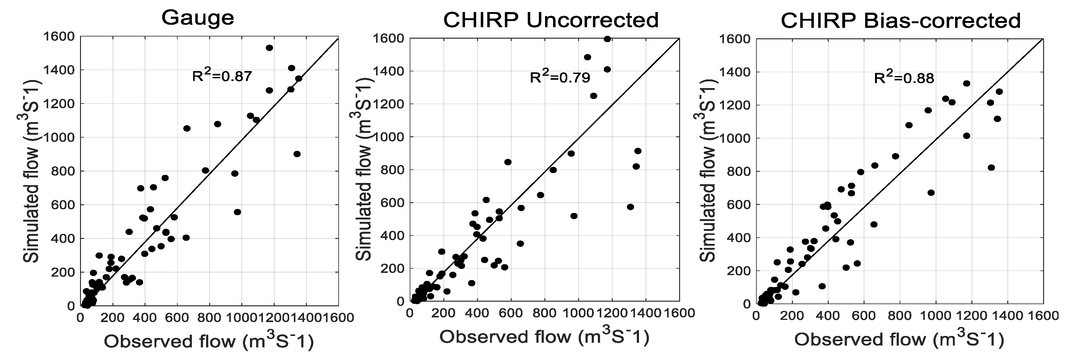Hydrology 06 00068 g010