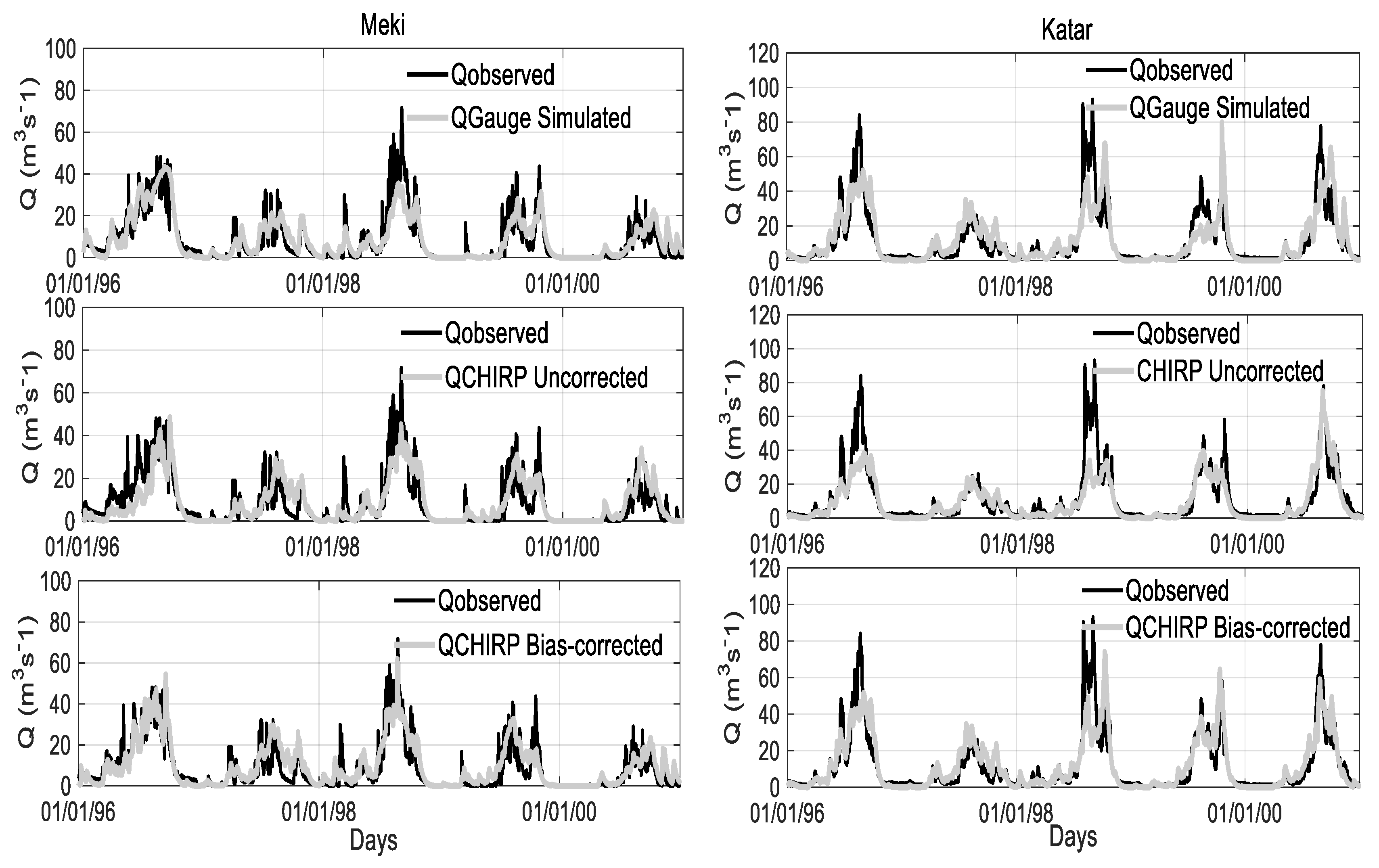 Hydrology 06 00068 g011