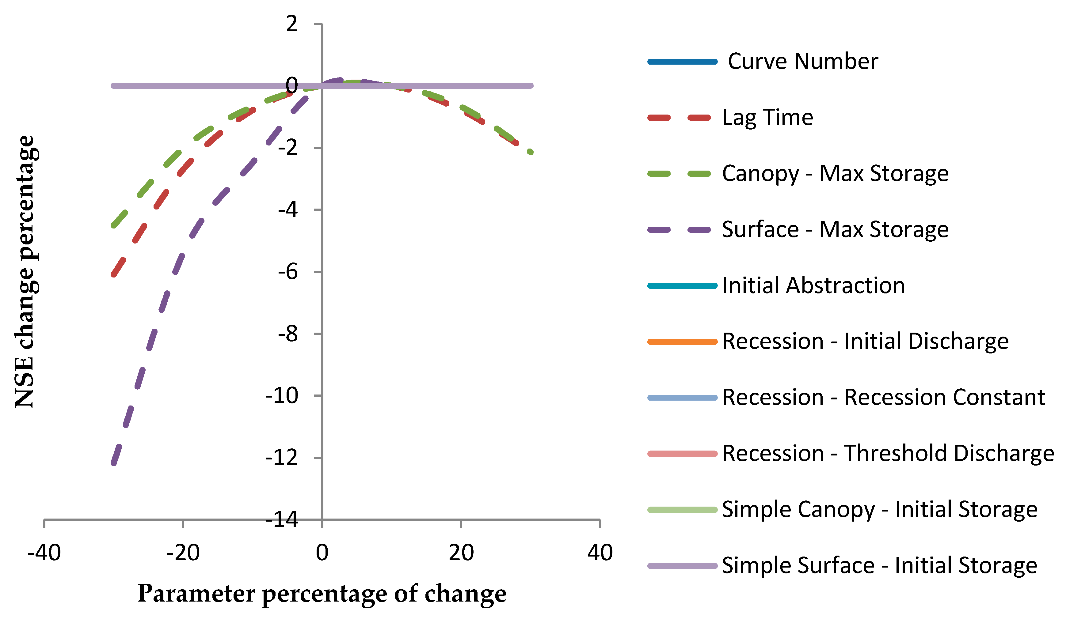 Hydrology 06 00072 g008 Hydrology 06 00072 g008