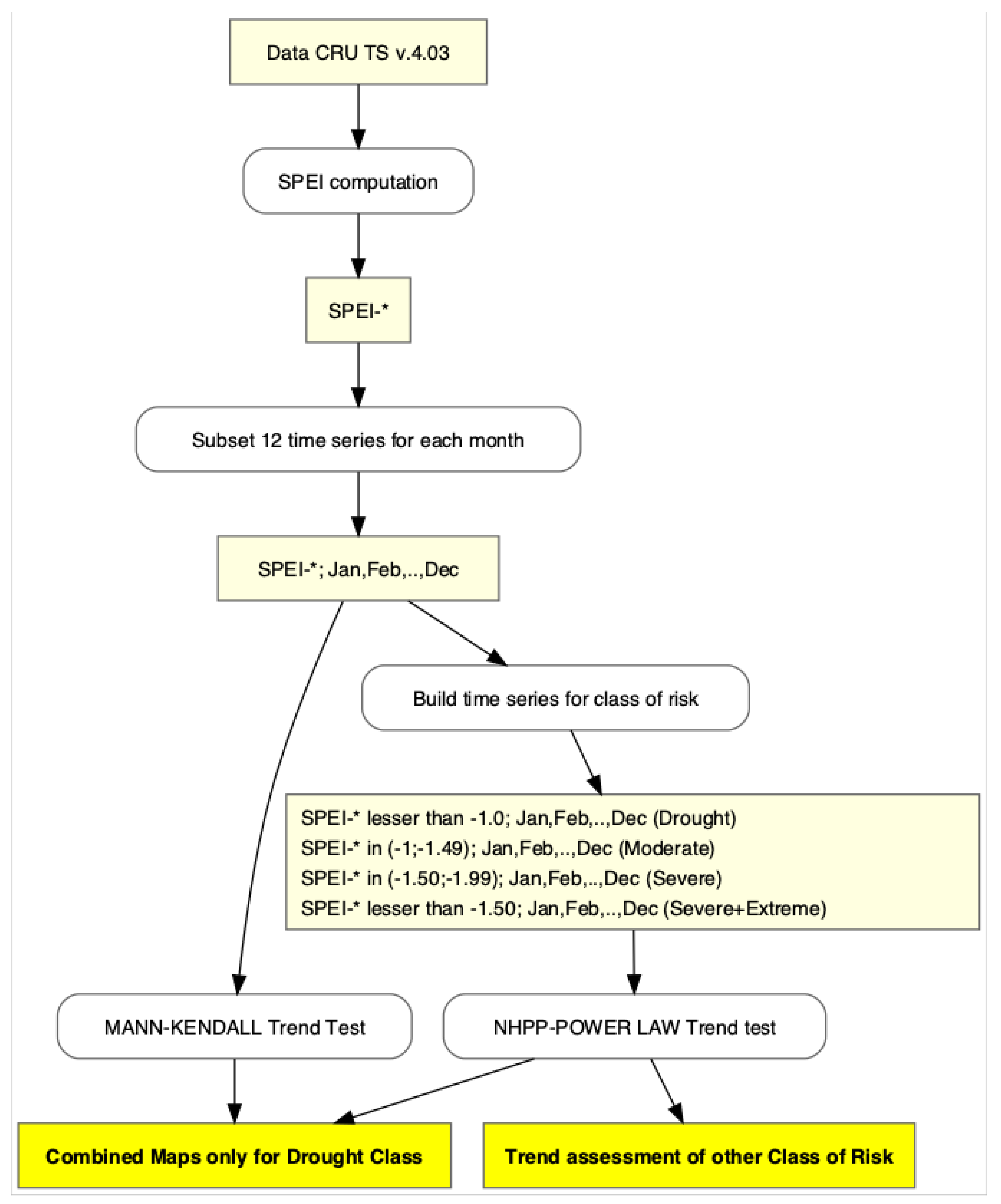 Hydrology 06 00084 g001 Hydrology 06 00084 g001