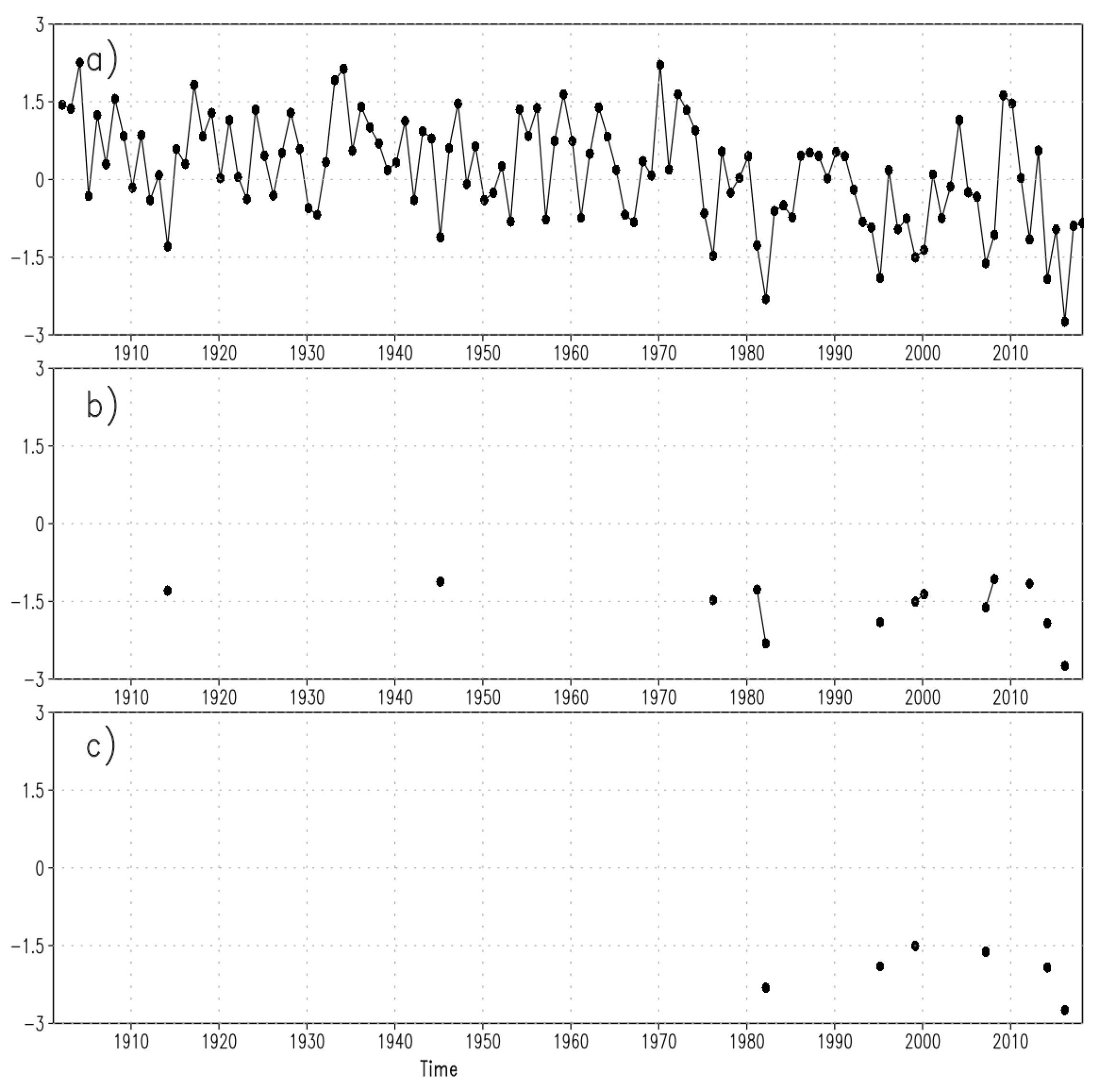 Hydrology 06 00084 g002 Hydrology 06 00084 g002