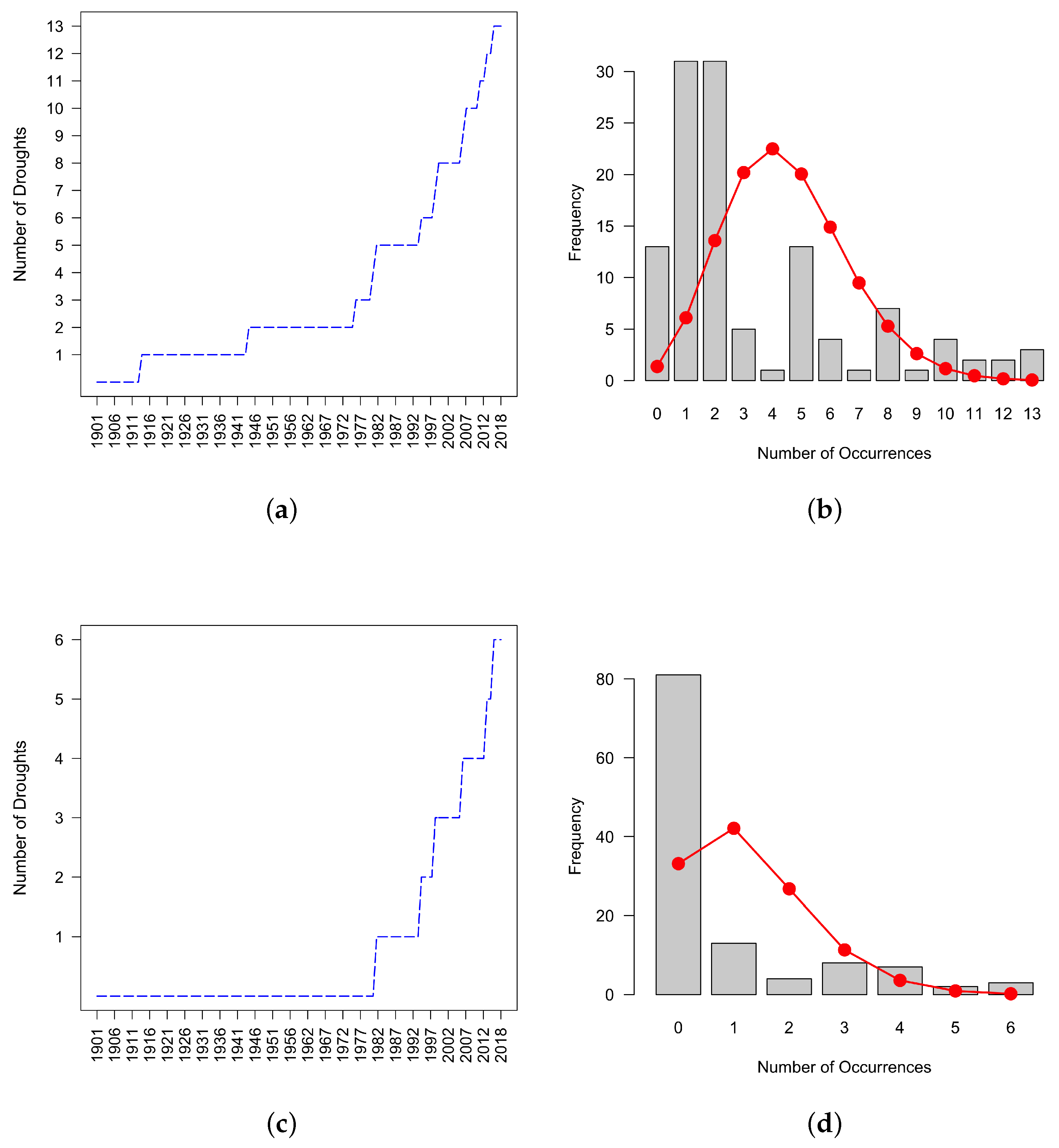 Hydrology 06 00084 g003 Hydrology 06 00084 g003