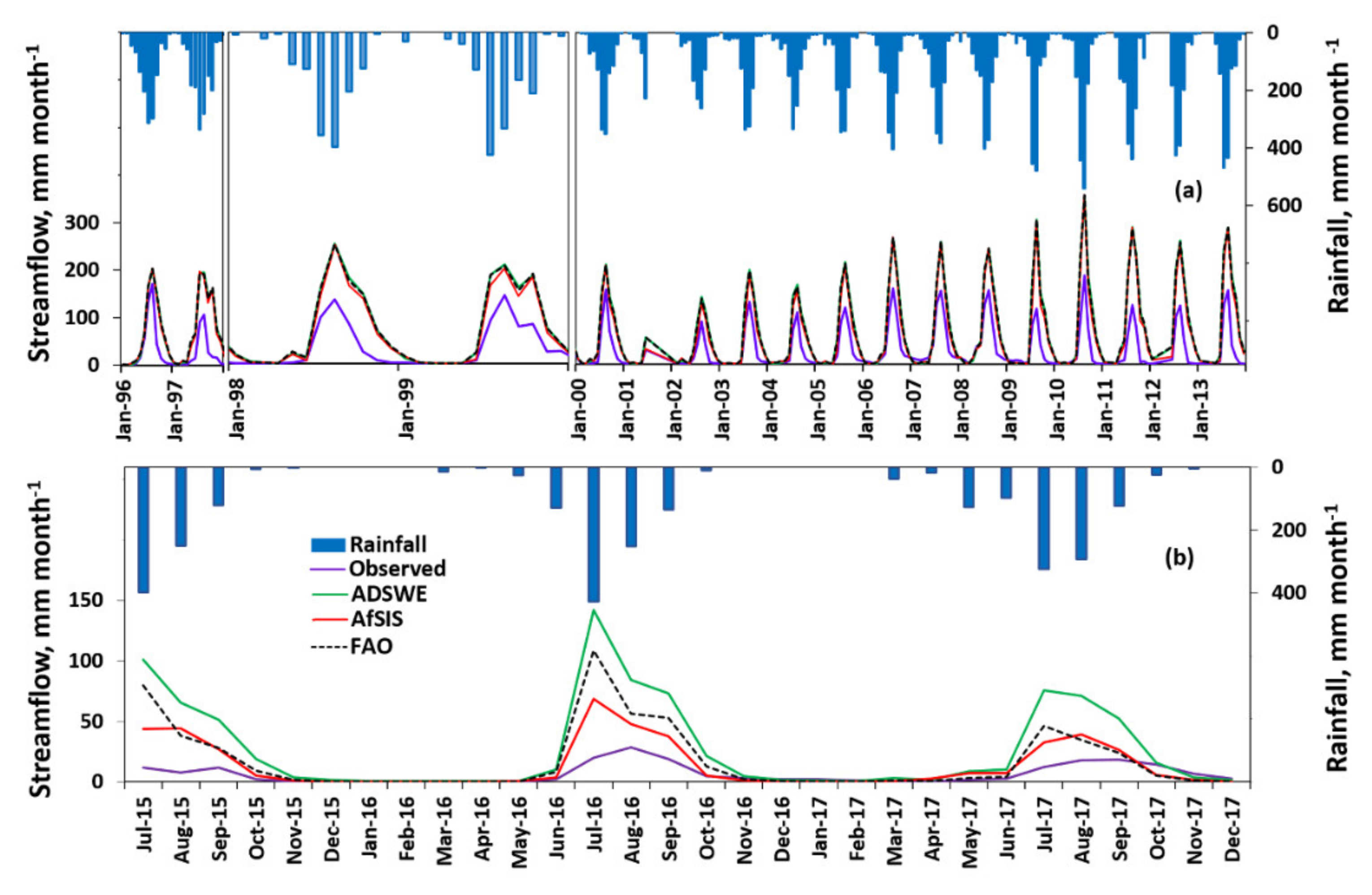 Hydrology 07 00008 g005