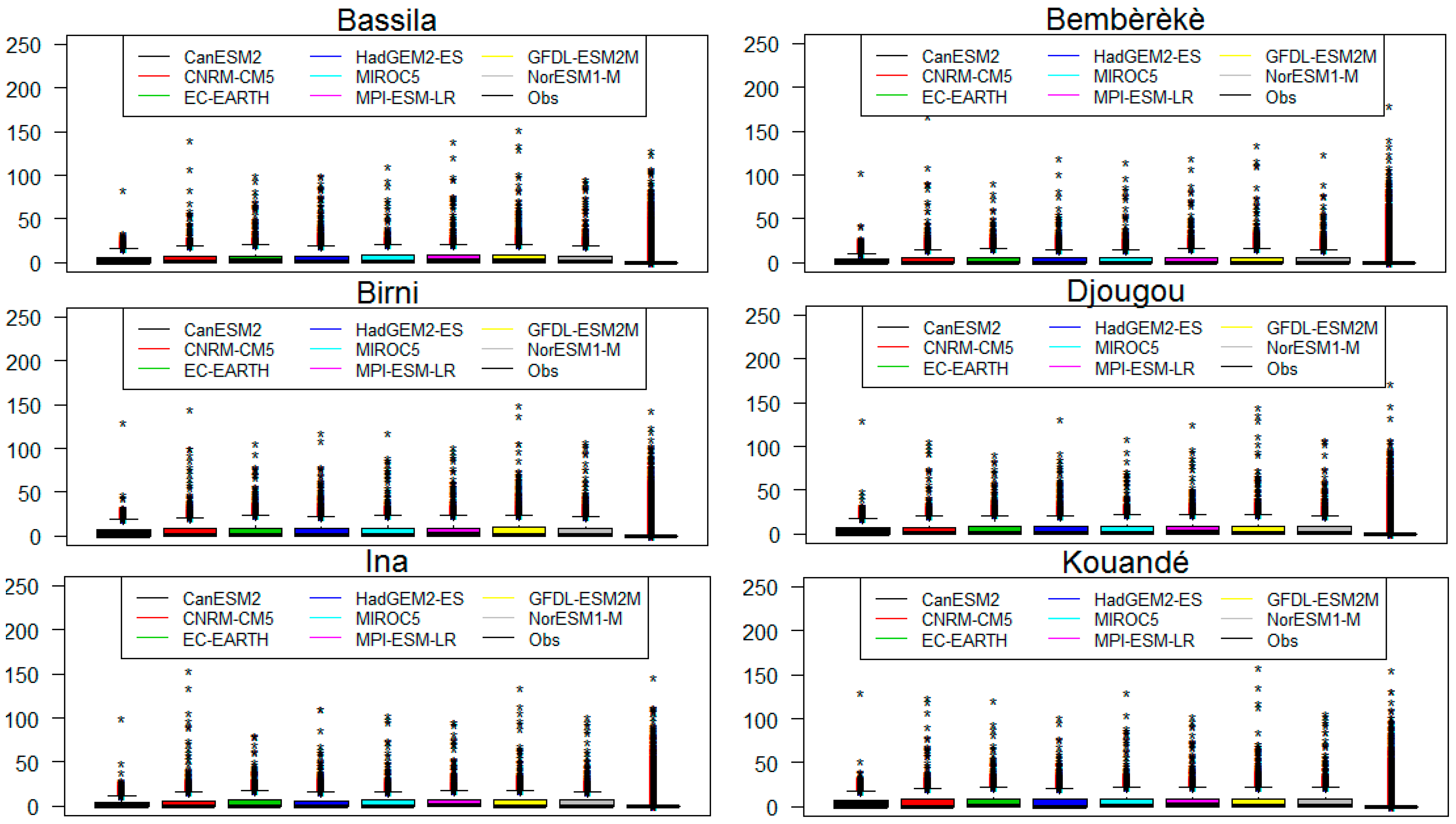 Hydrology 07 00011 g002a Hydrology 07 00011 g002a