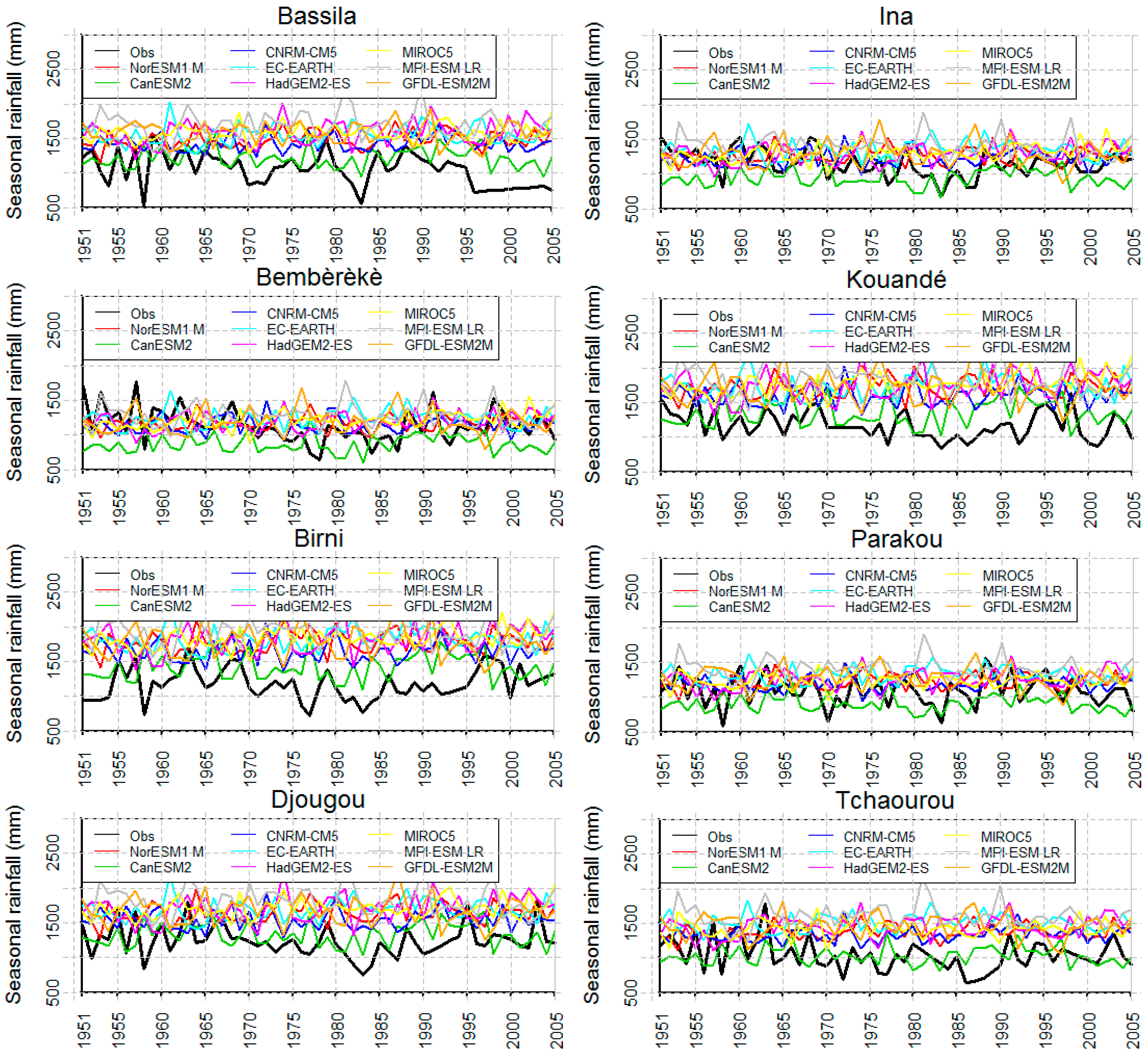 Hydrology 07 00011 g005 Hydrology 07 00011 g005