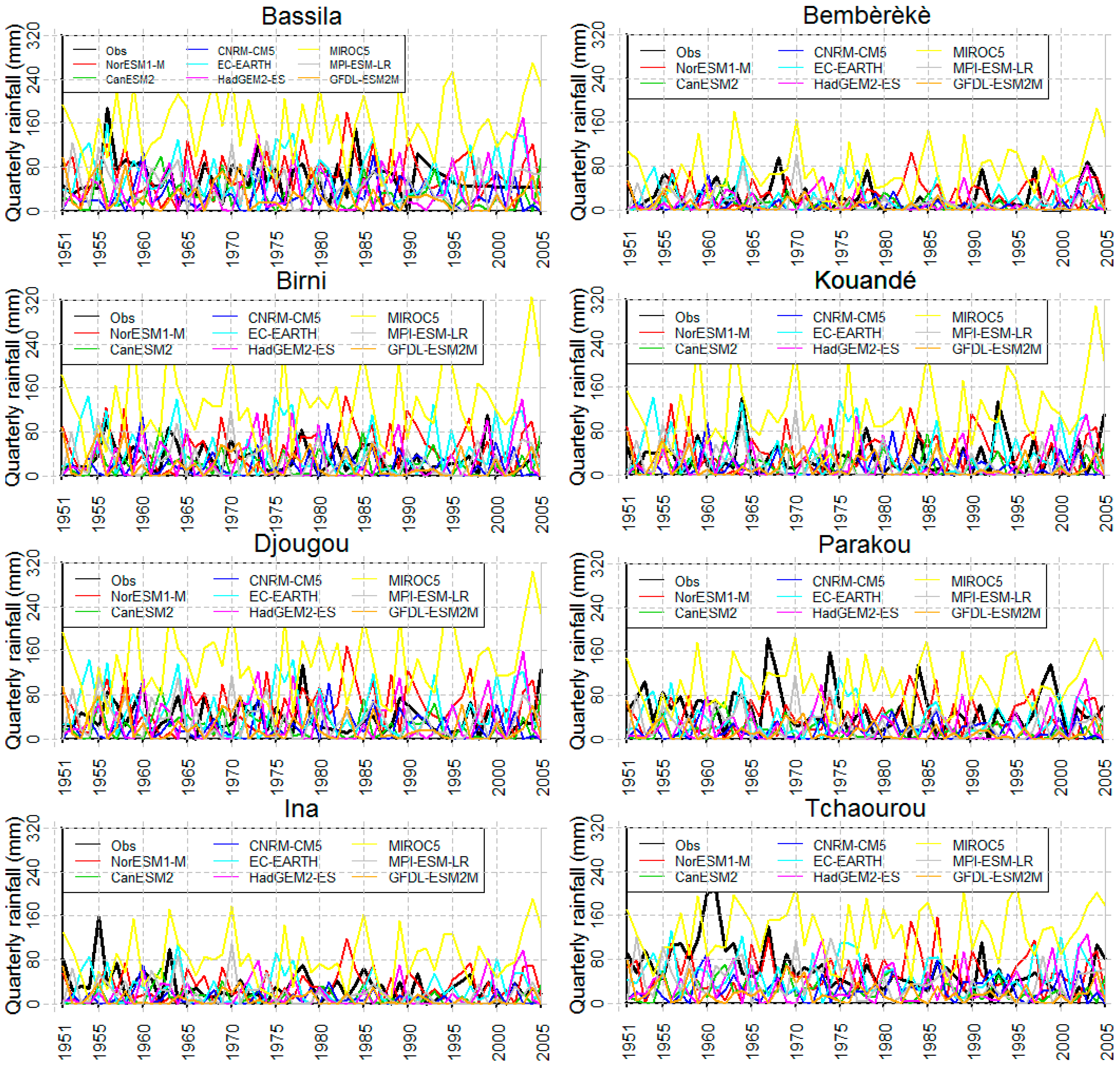 Hydrology 07 00011 g006 Hydrology 07 00011 g006