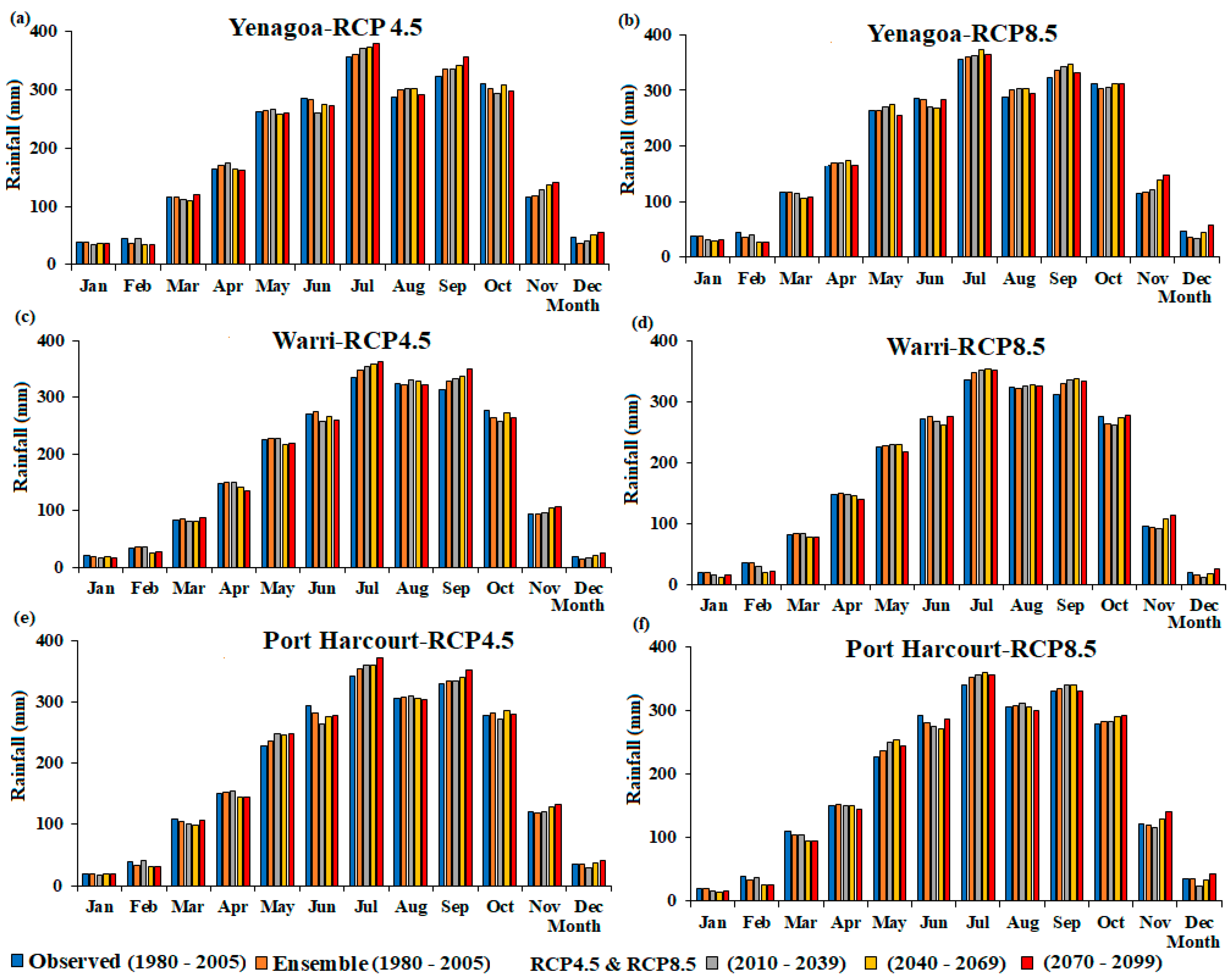 Hydrology 07 00019 g002