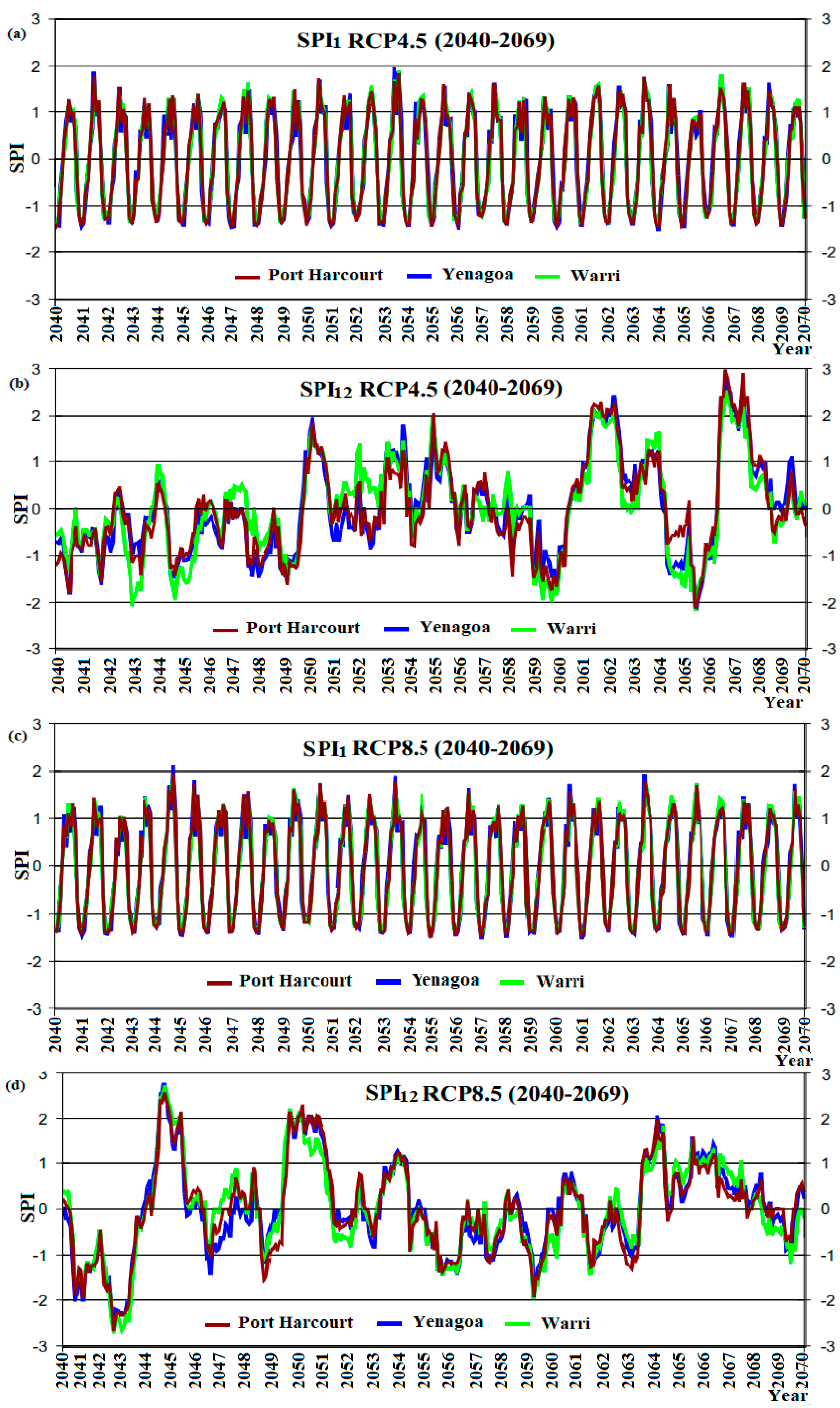 Hydrology 07 00019 g006