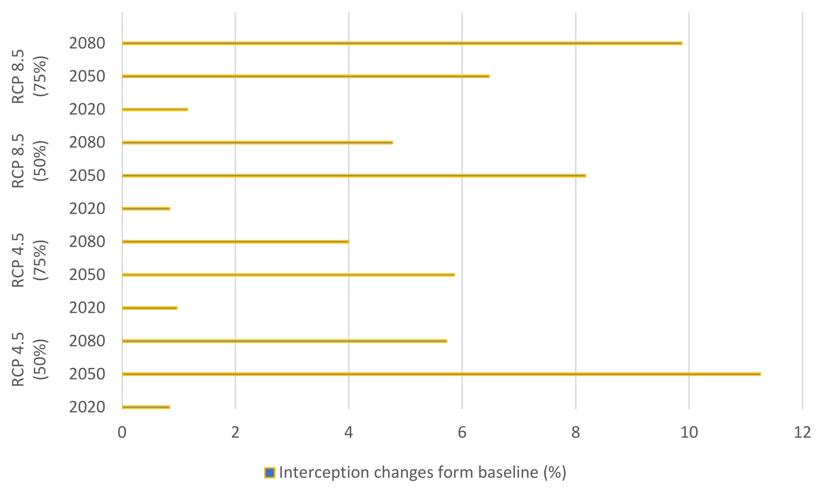 Hydrology 07 00039 g008 Hydrology 07 00039 g008