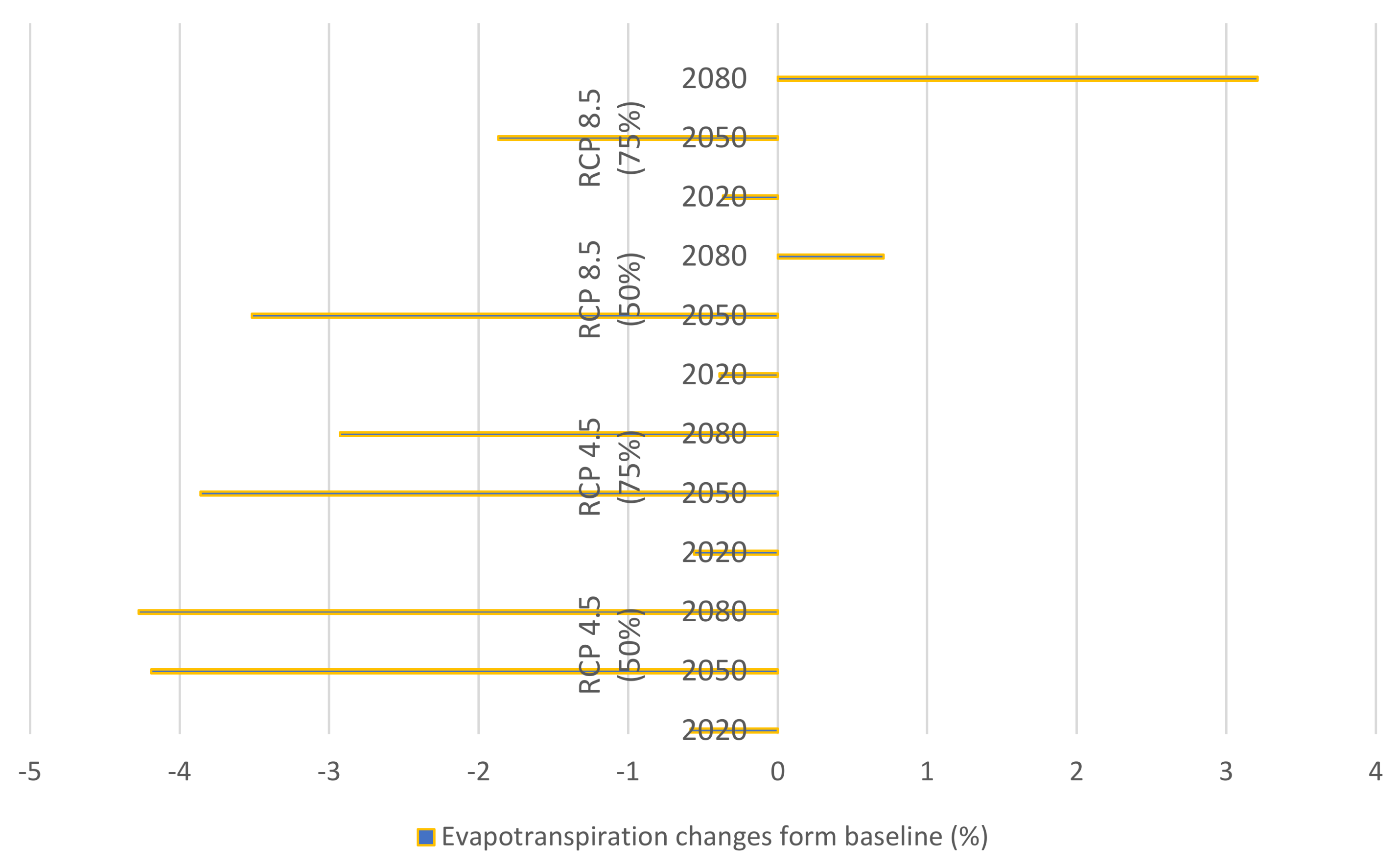Hydrology 07 00039 g009 Hydrology 07 00039 g009