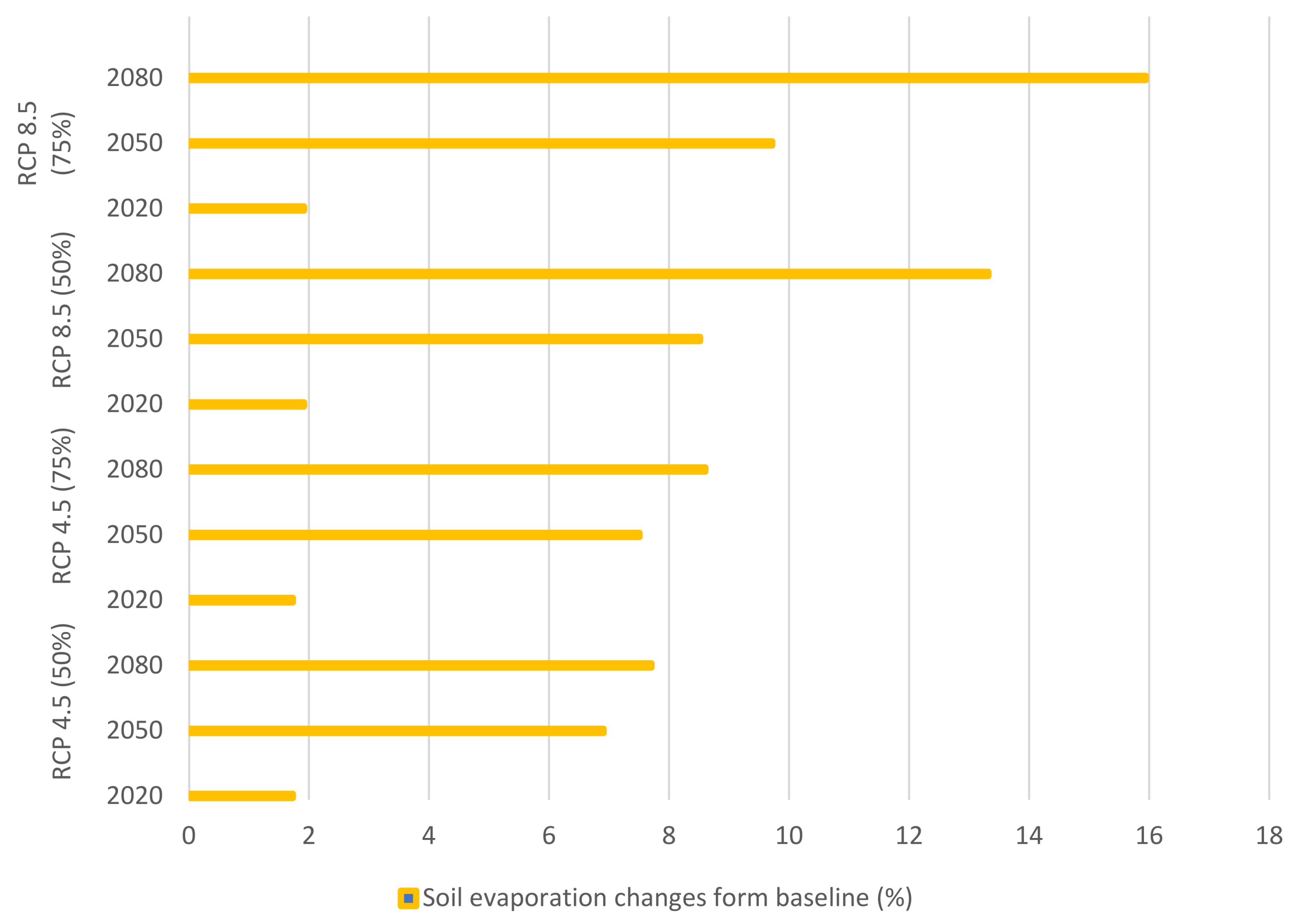Hydrology 07 00039 g010 Hydrology 07 00039 g010