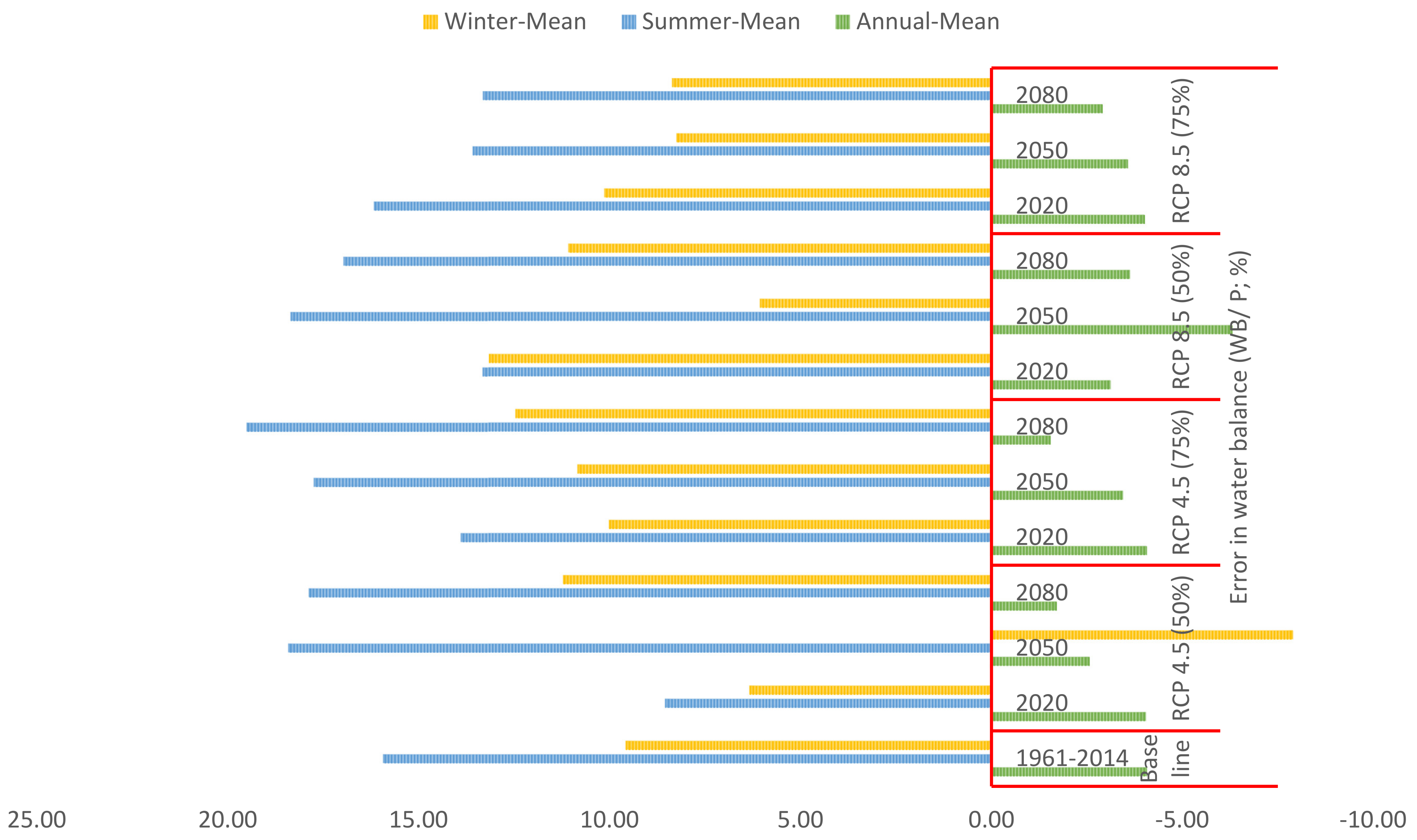 Hydrology 07 00039 g012 Hydrology 07 00039 g012