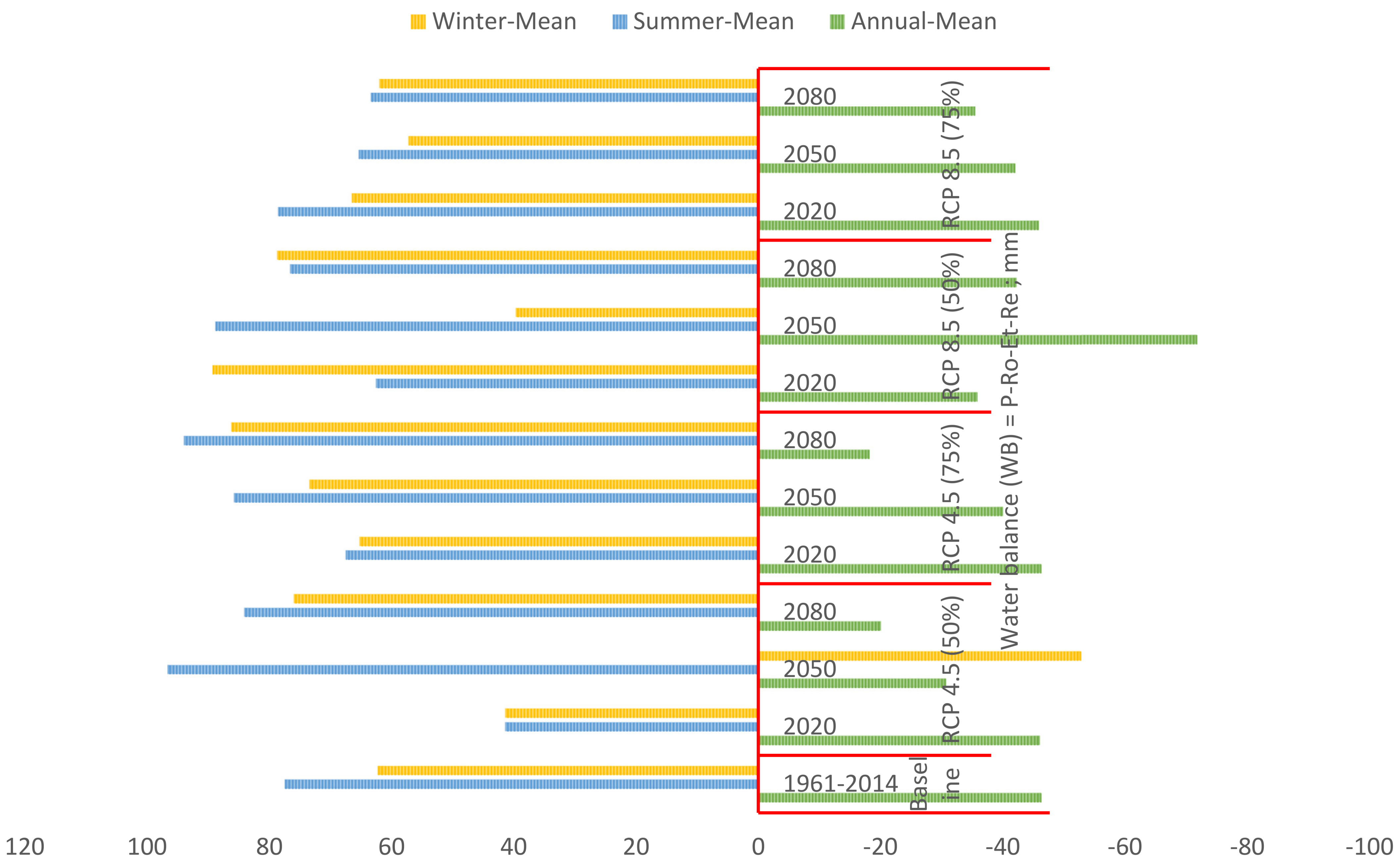 Hydrology 07 00039 g013 Hydrology 07 00039 g013