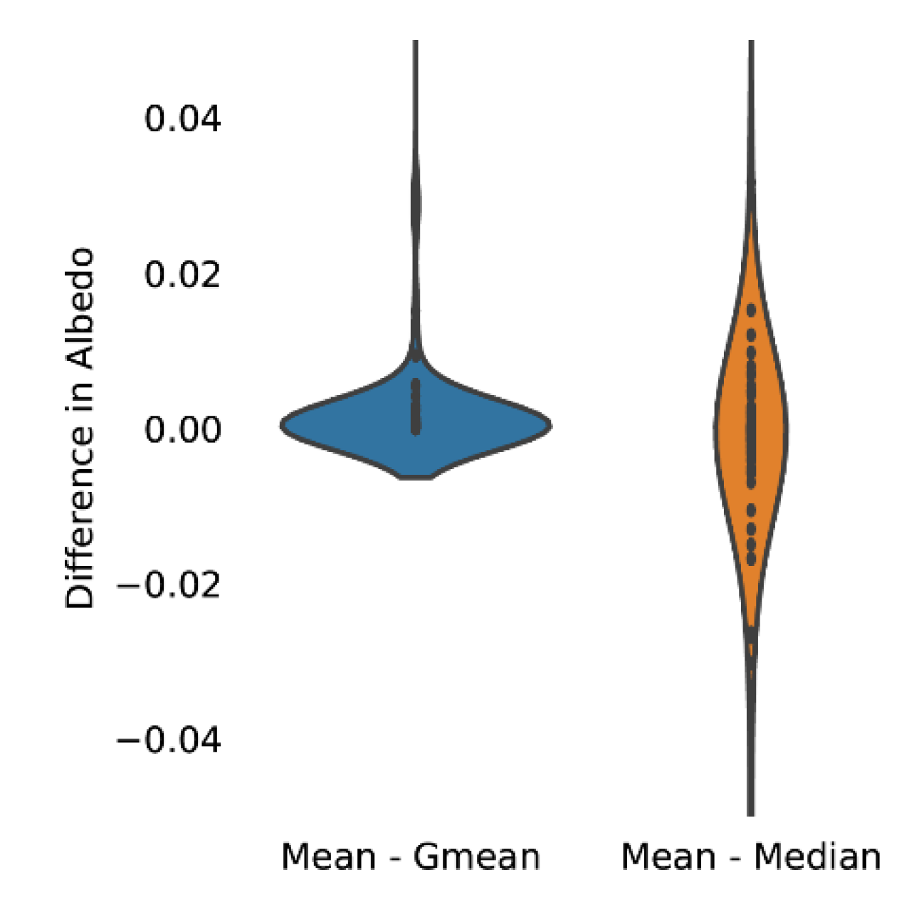 Hydrology 07 00041 g003