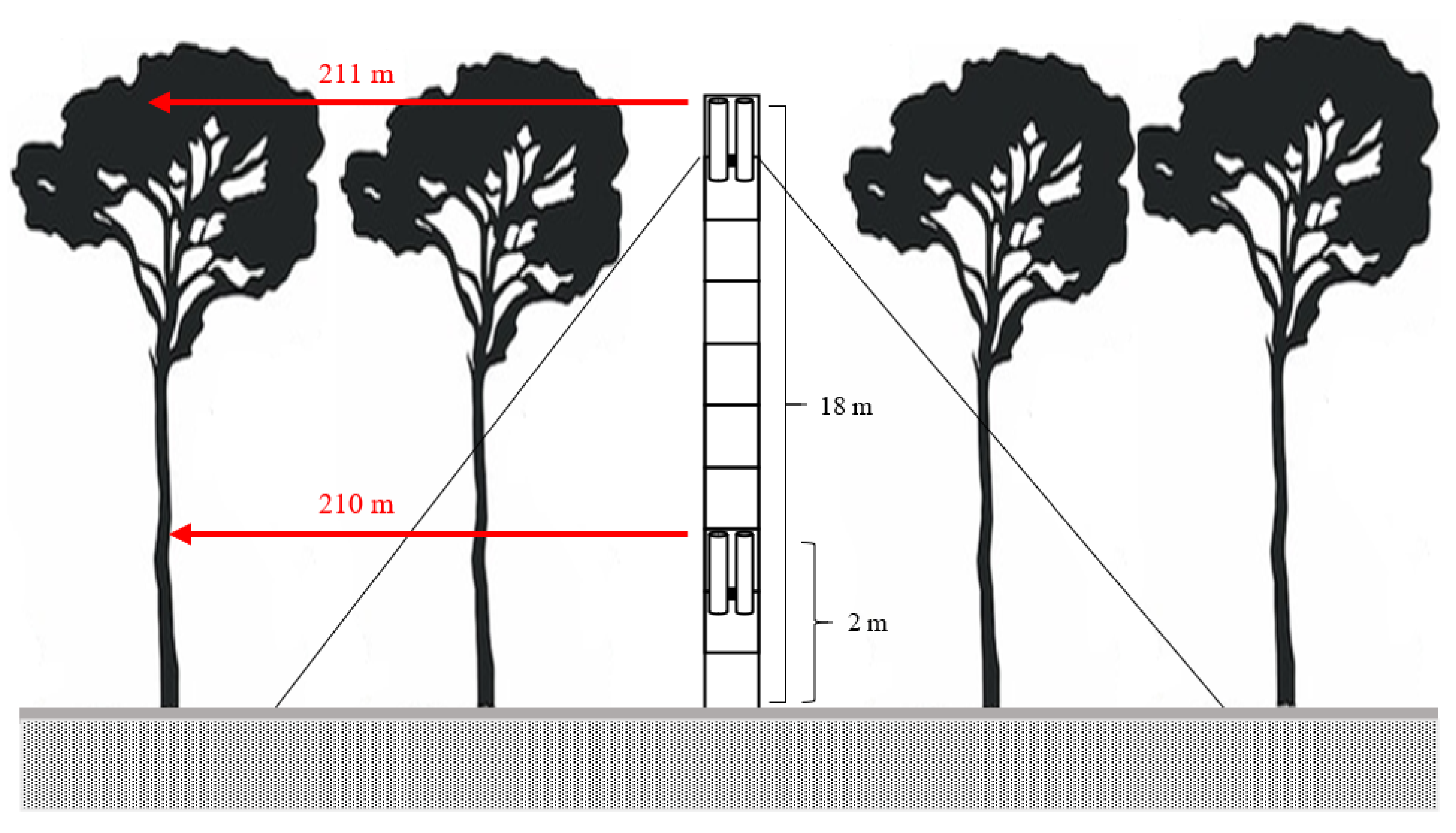 Hydrology 07 00048 g002 Hydrology 07 00048 g002