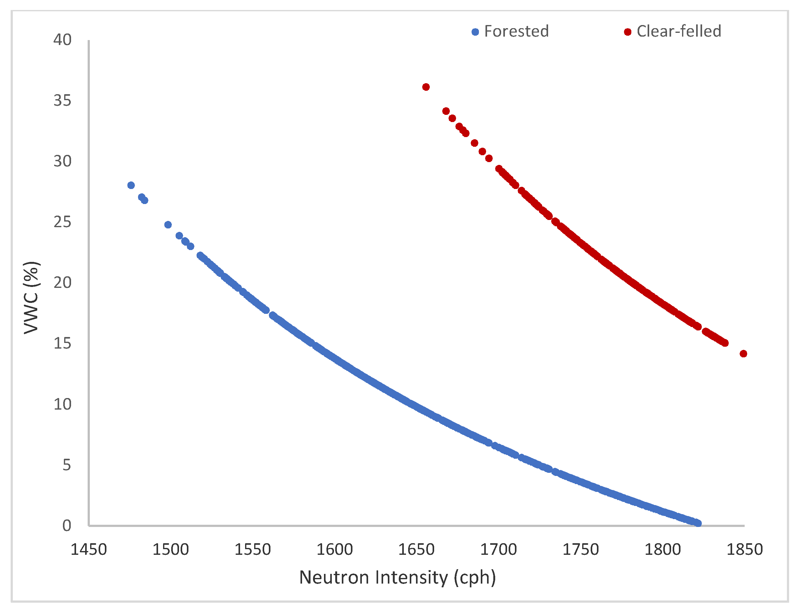 Hydrology 07 00048 g005 Hydrology 07 00048 g005
