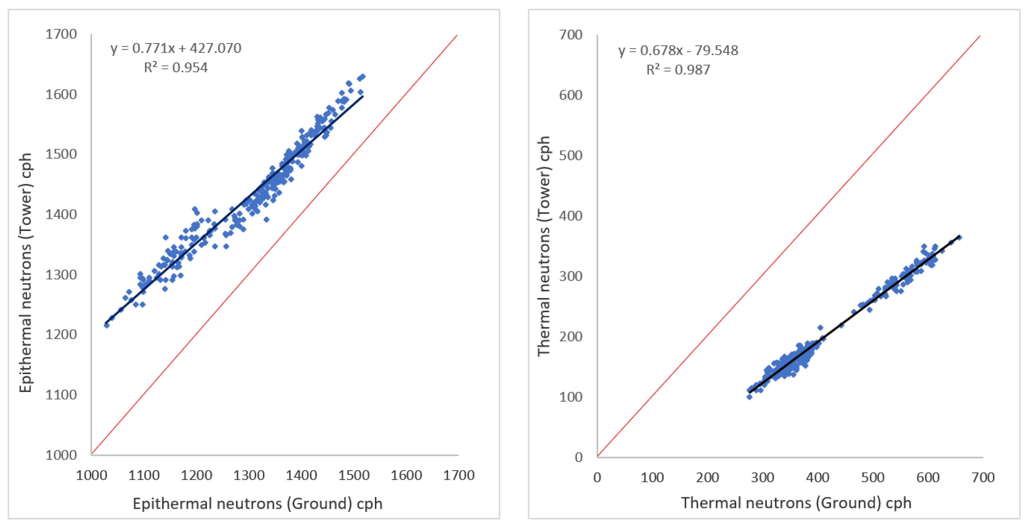 Hydrology 07 00048 g007 Hydrology 07 00048 g007
