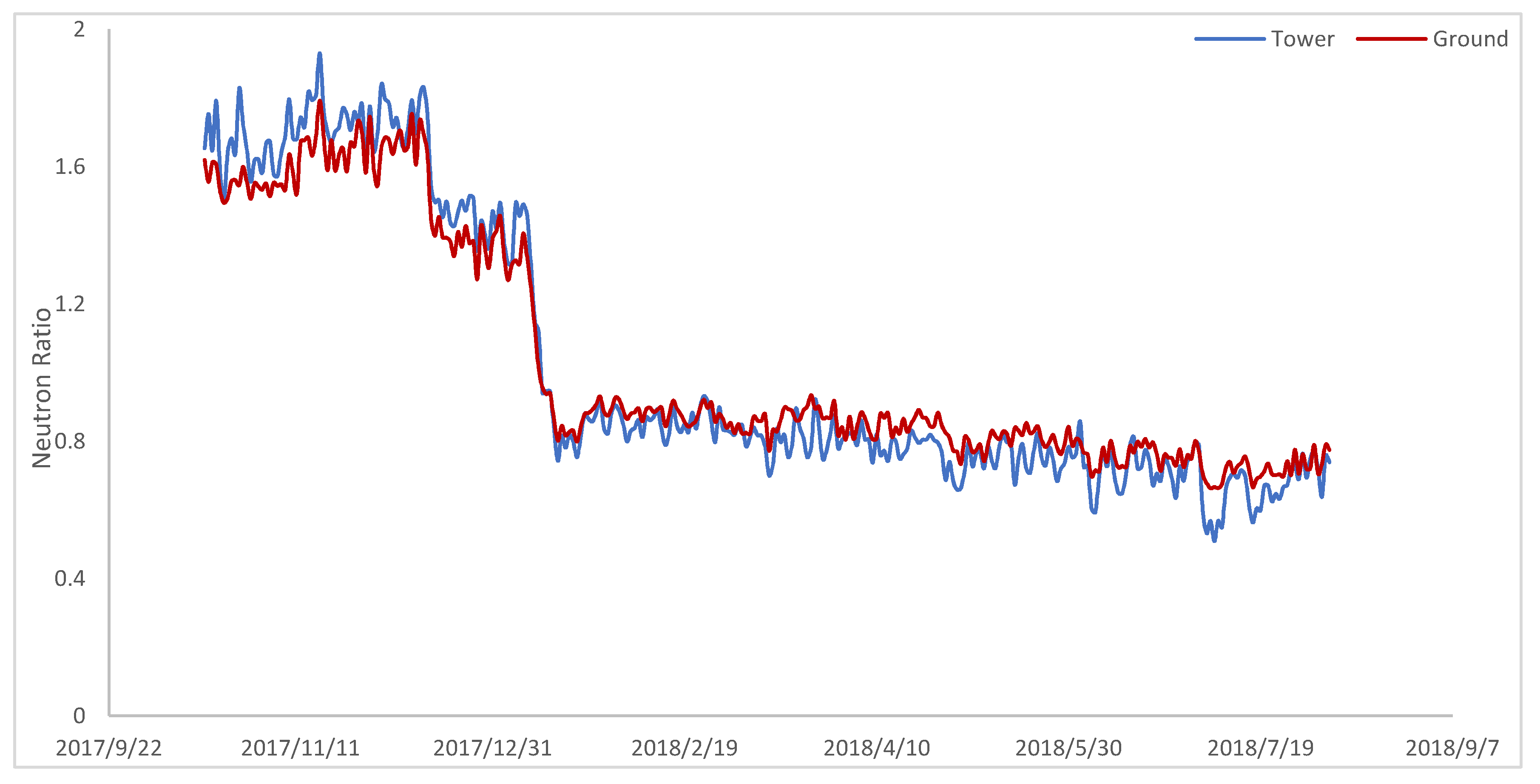 Hydrology 07 00048 g008 Hydrology 07 00048 g008