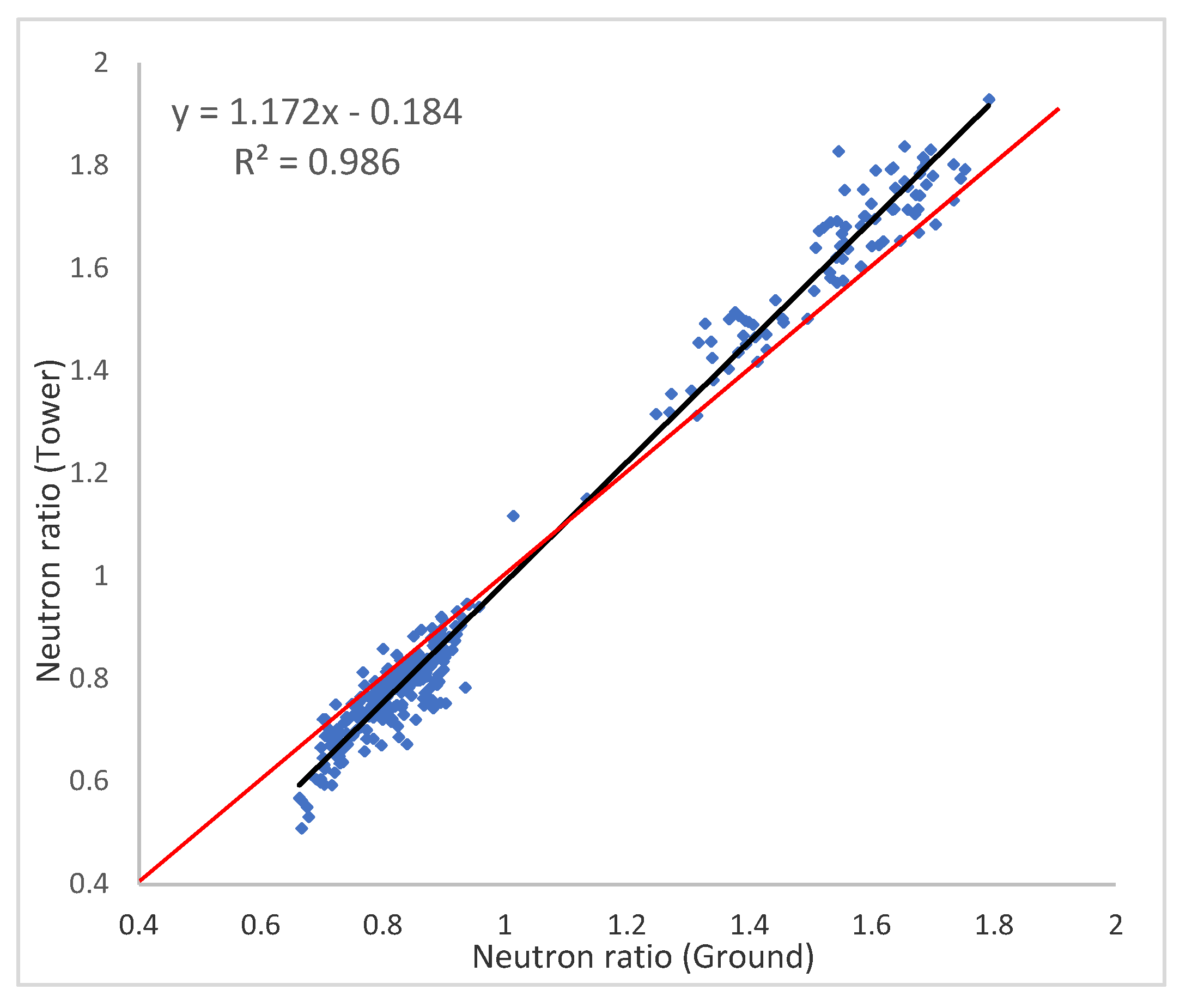 Hydrology 07 00048 g009 Hydrology 07 00048 g009