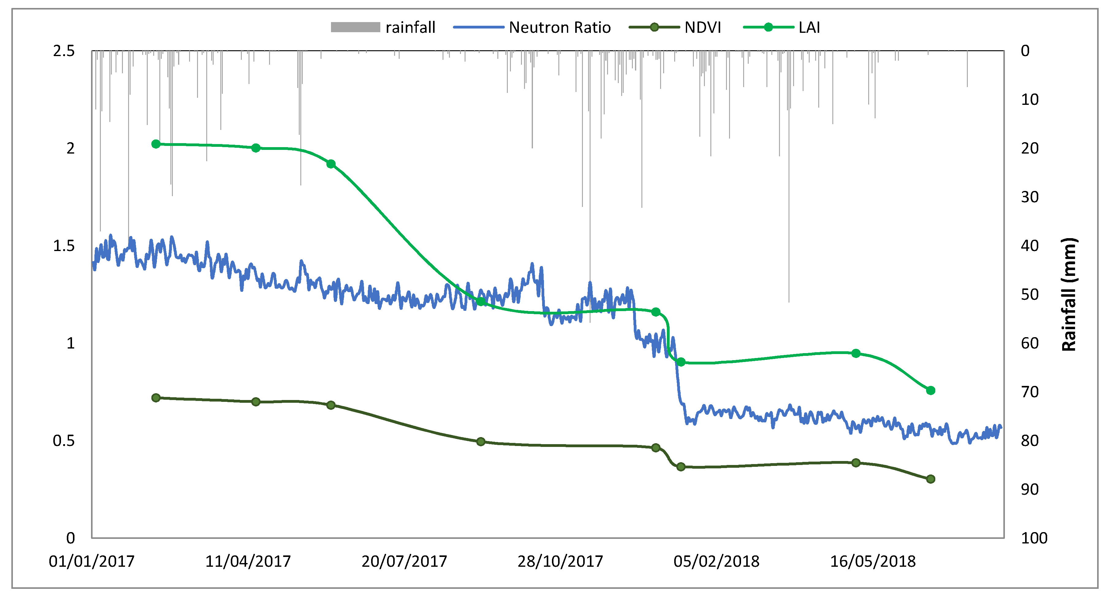 Hydrology 07 00048 g010 Hydrology 07 00048 g010