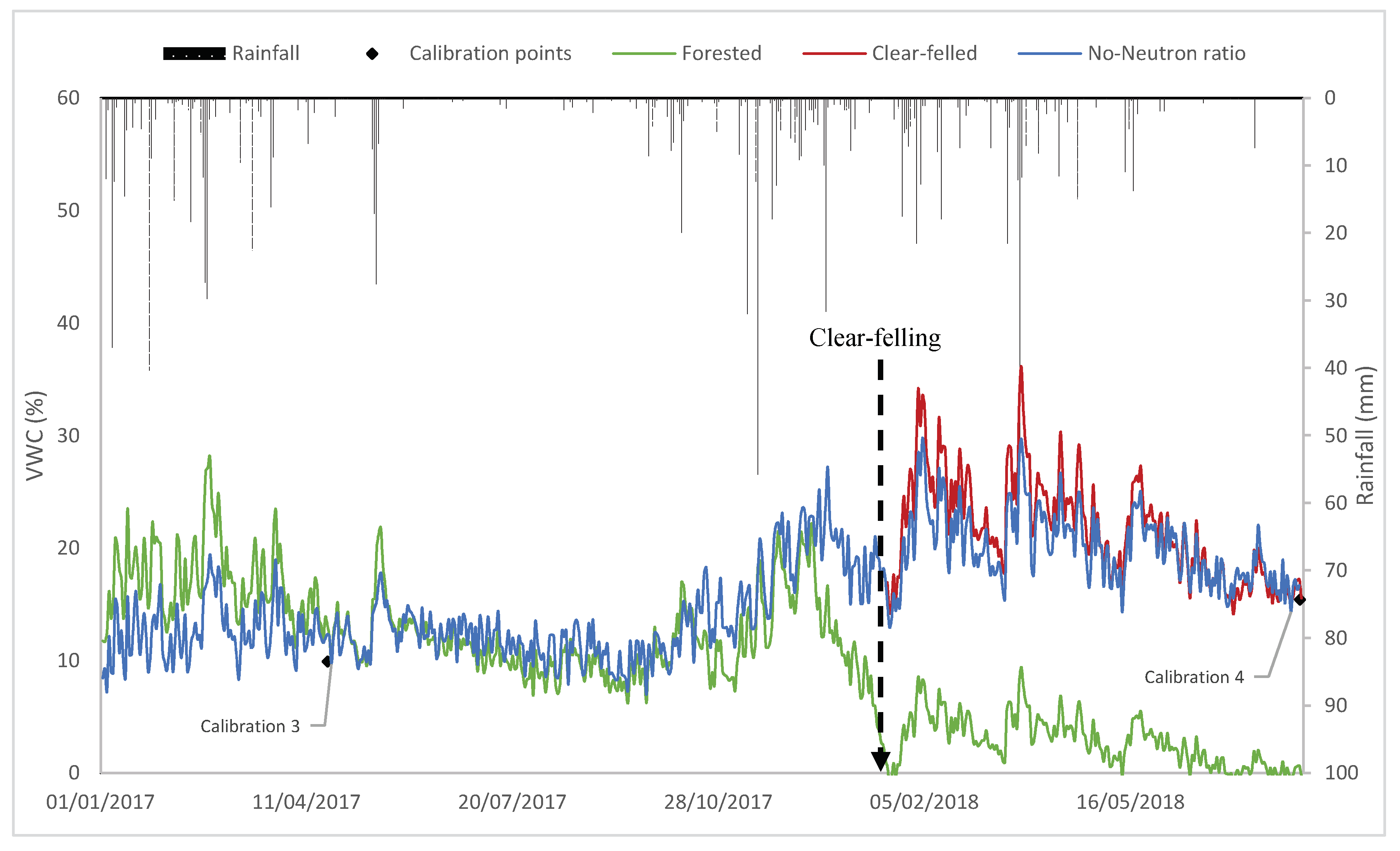Hydrology 07 00048 g013 Hydrology 07 00048 g013