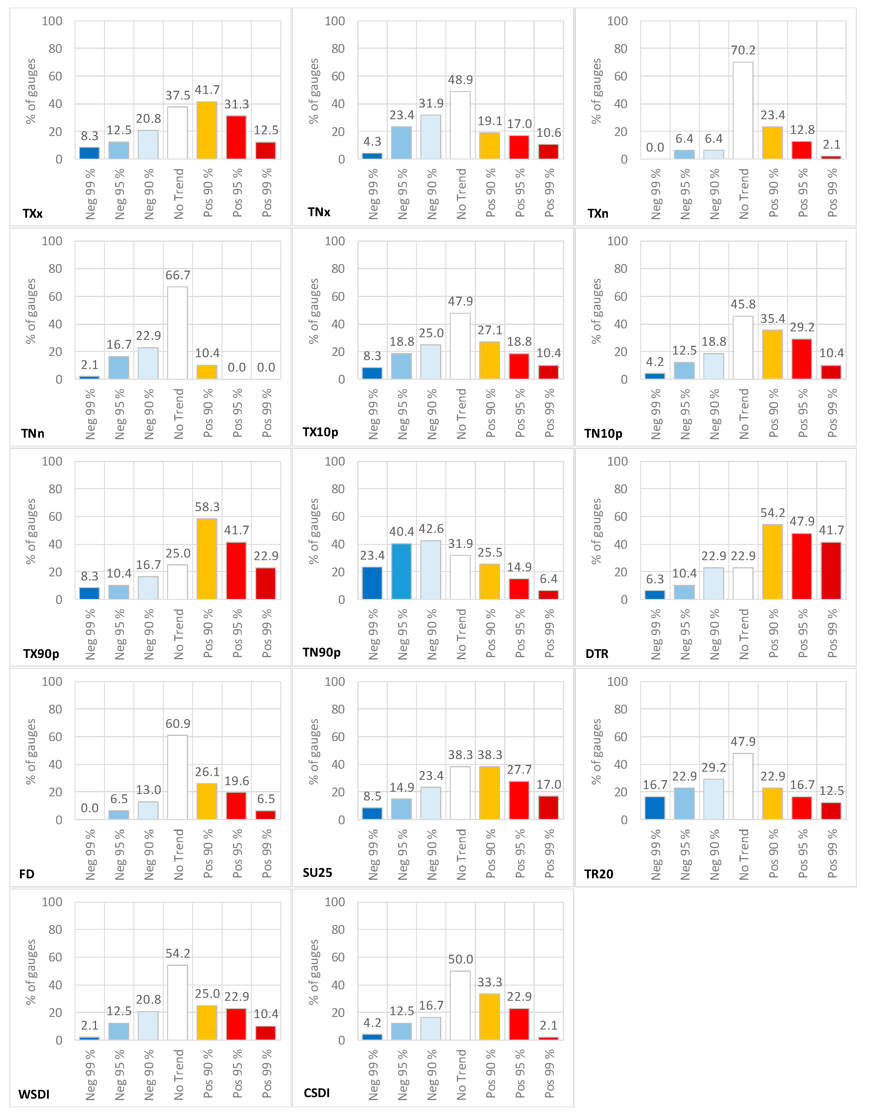 Hydrology 07 00055 g006