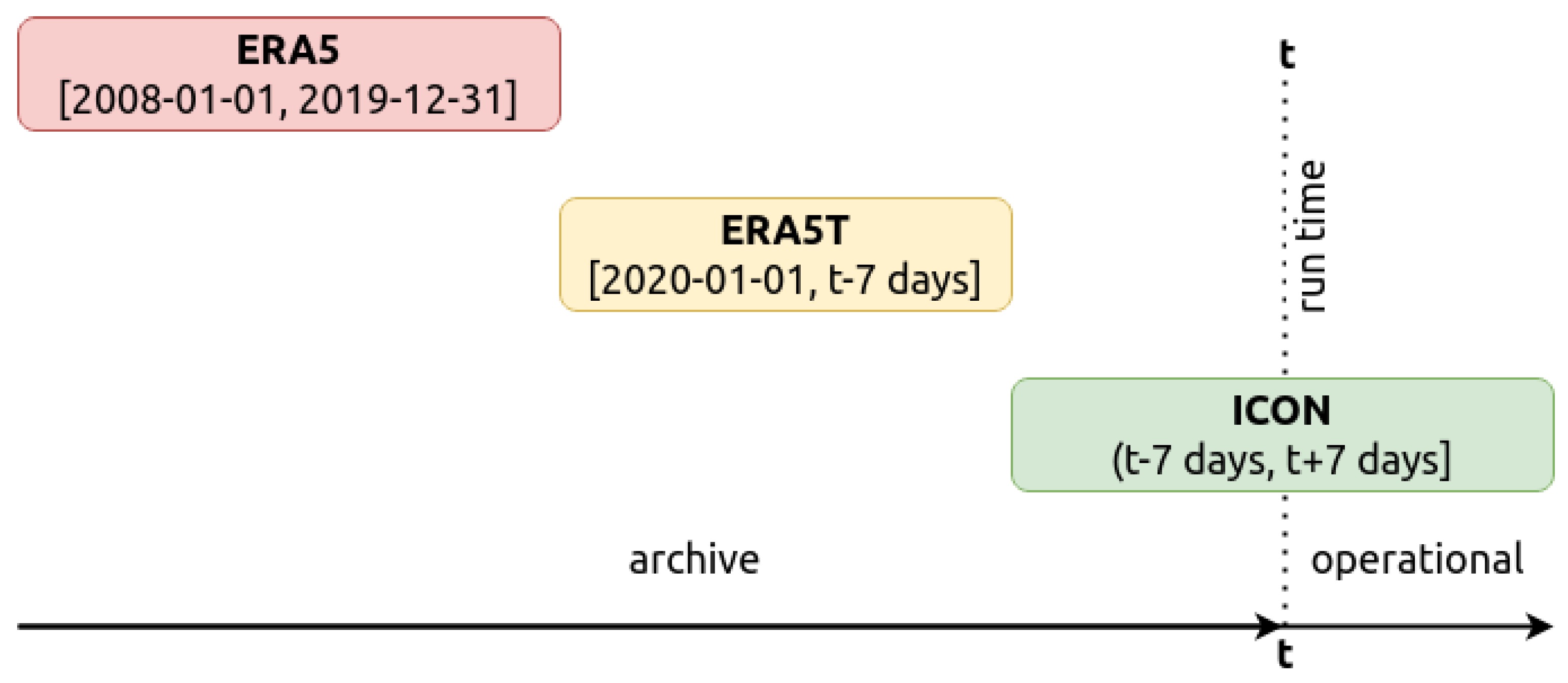 Hydrology 08 00003 g002 Hydrology 08 00003 g002