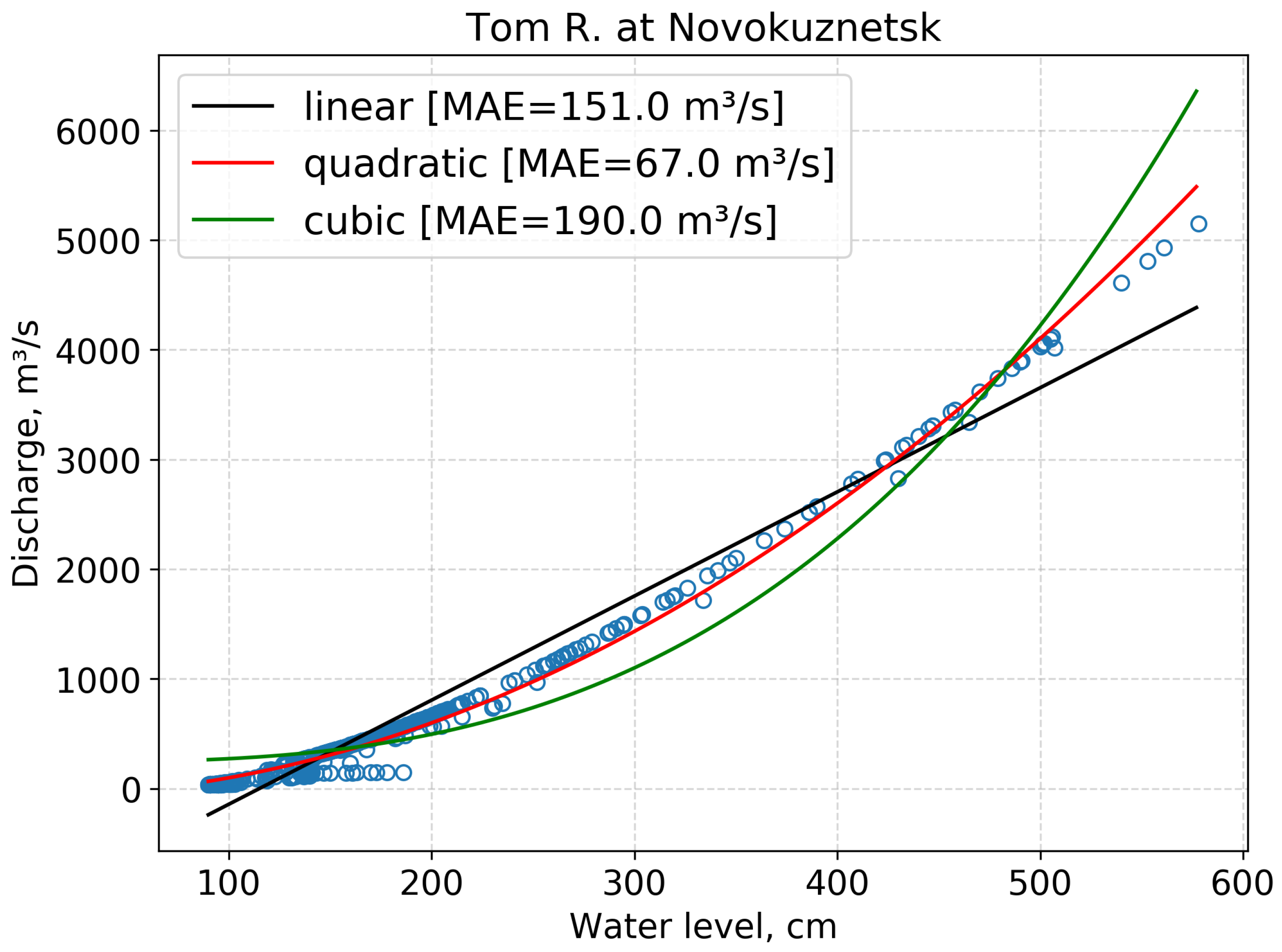 Hydrology 08 00003 g004 Hydrology 08 00003 g004
