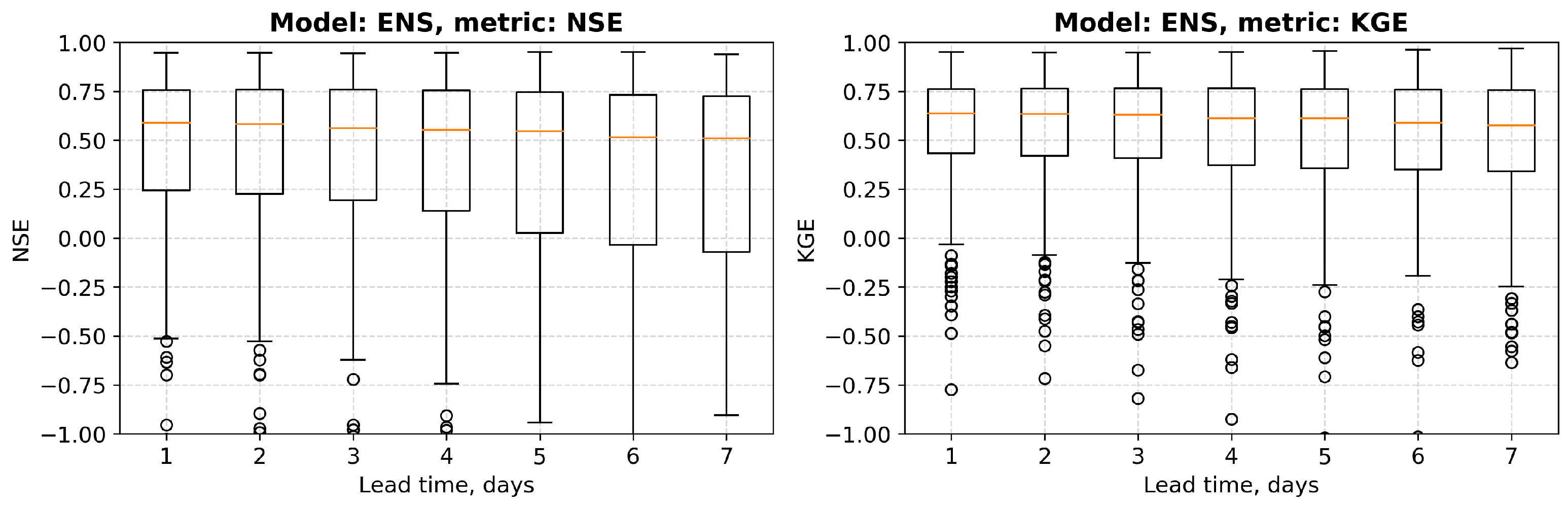 Hydrology 08 00003 g007 Hydrology 08 00003 g007