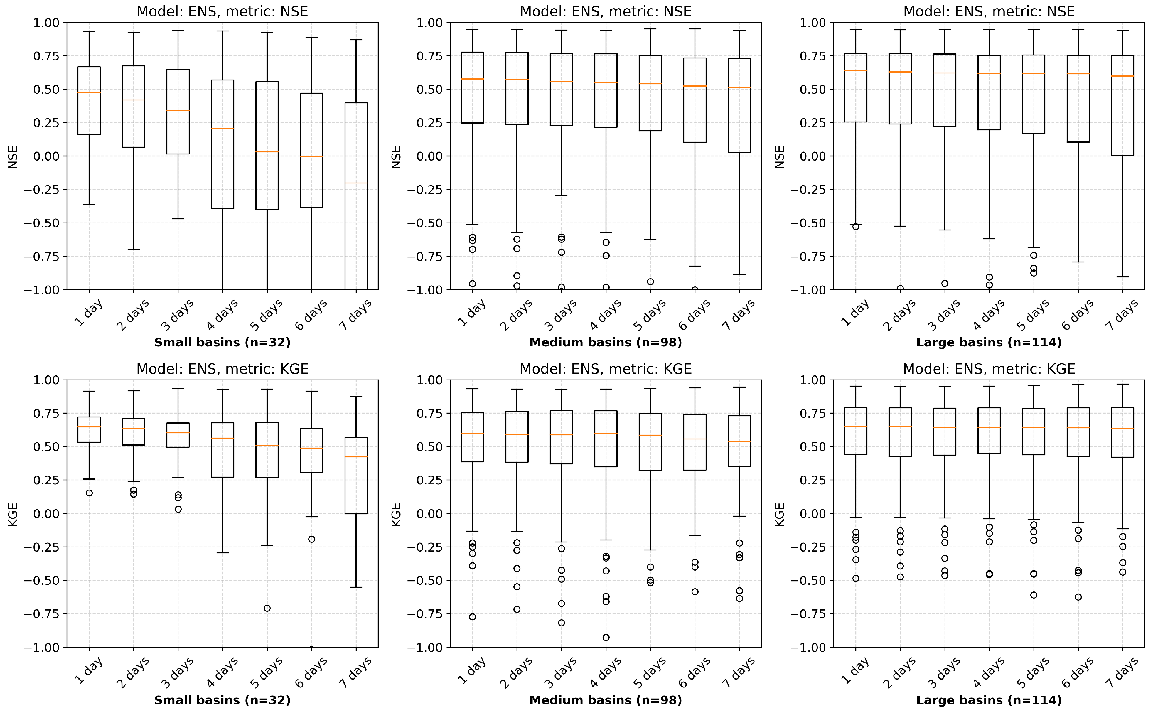Hydrology 08 00003 g008 Hydrology 08 00003 g008