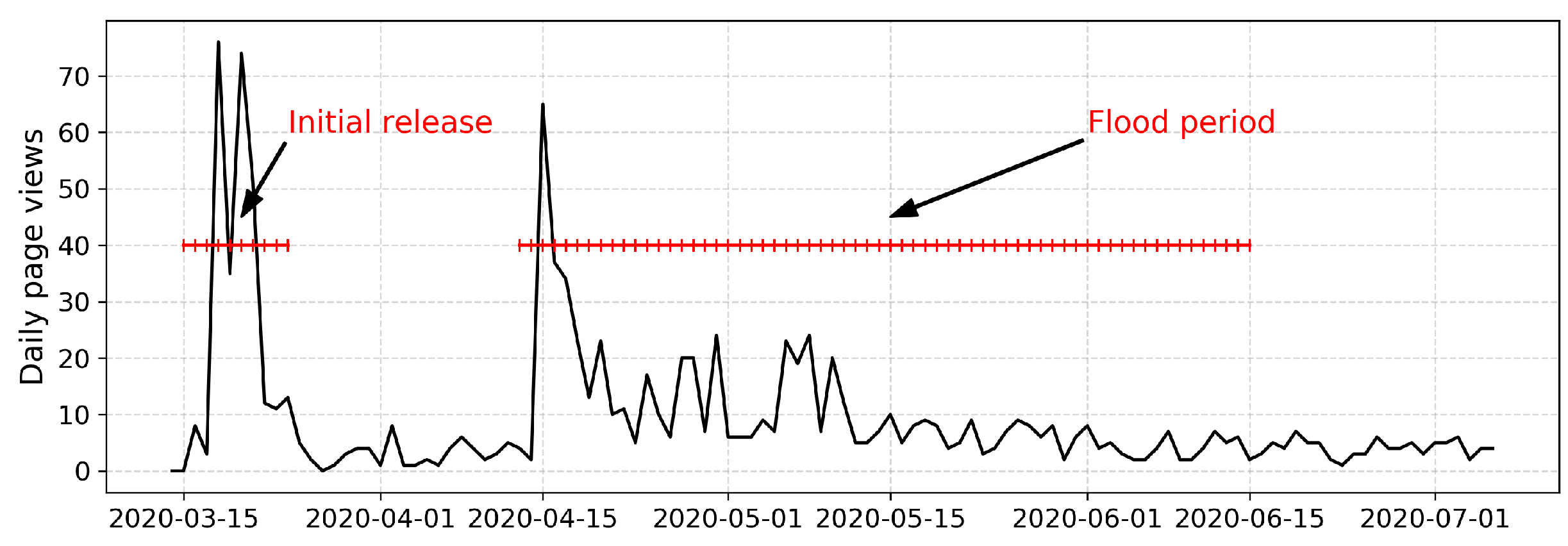 Hydrology 08 00003 g011 Hydrology 08 00003 g011