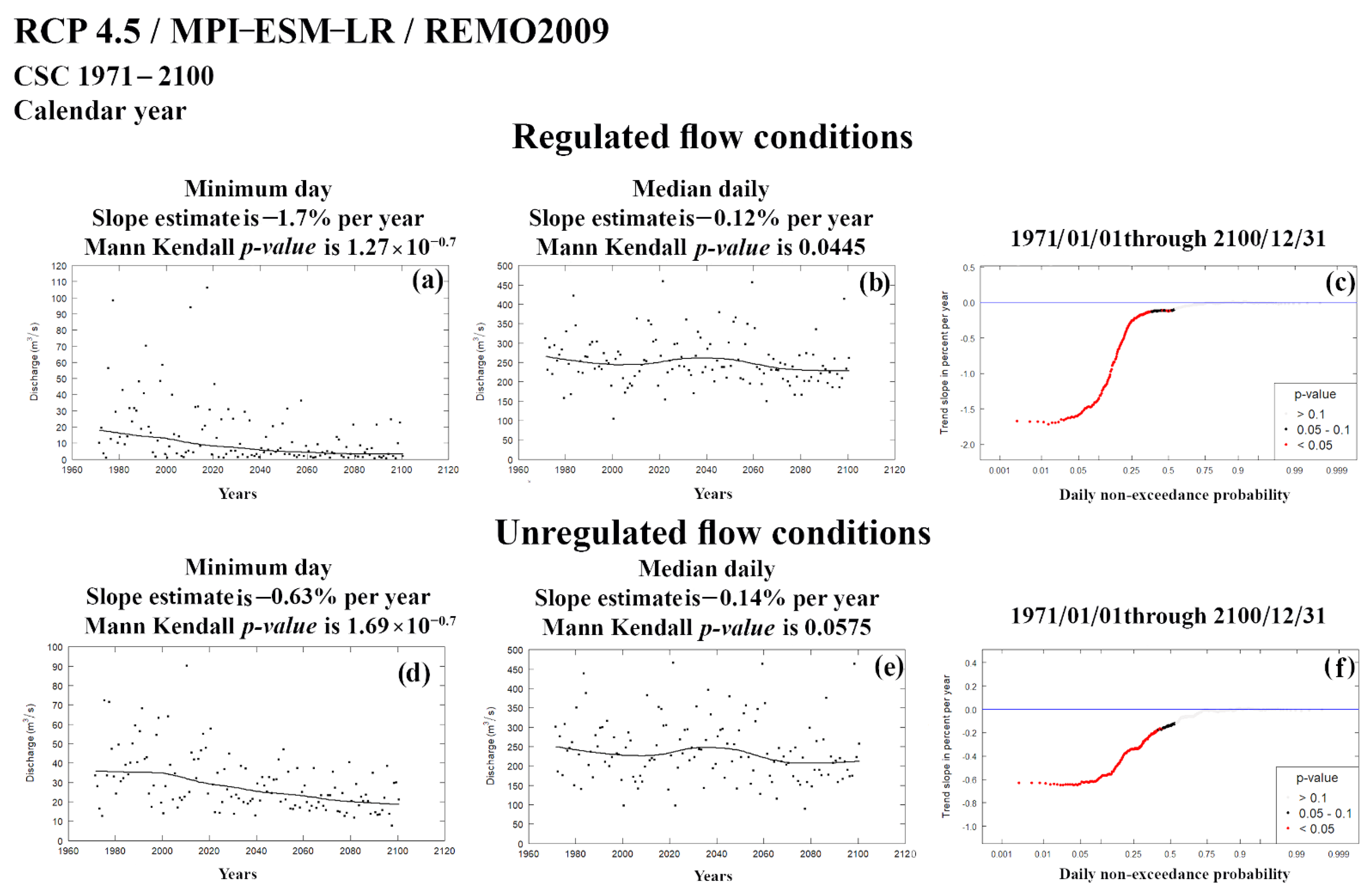 Hydrology 08 00007 g005