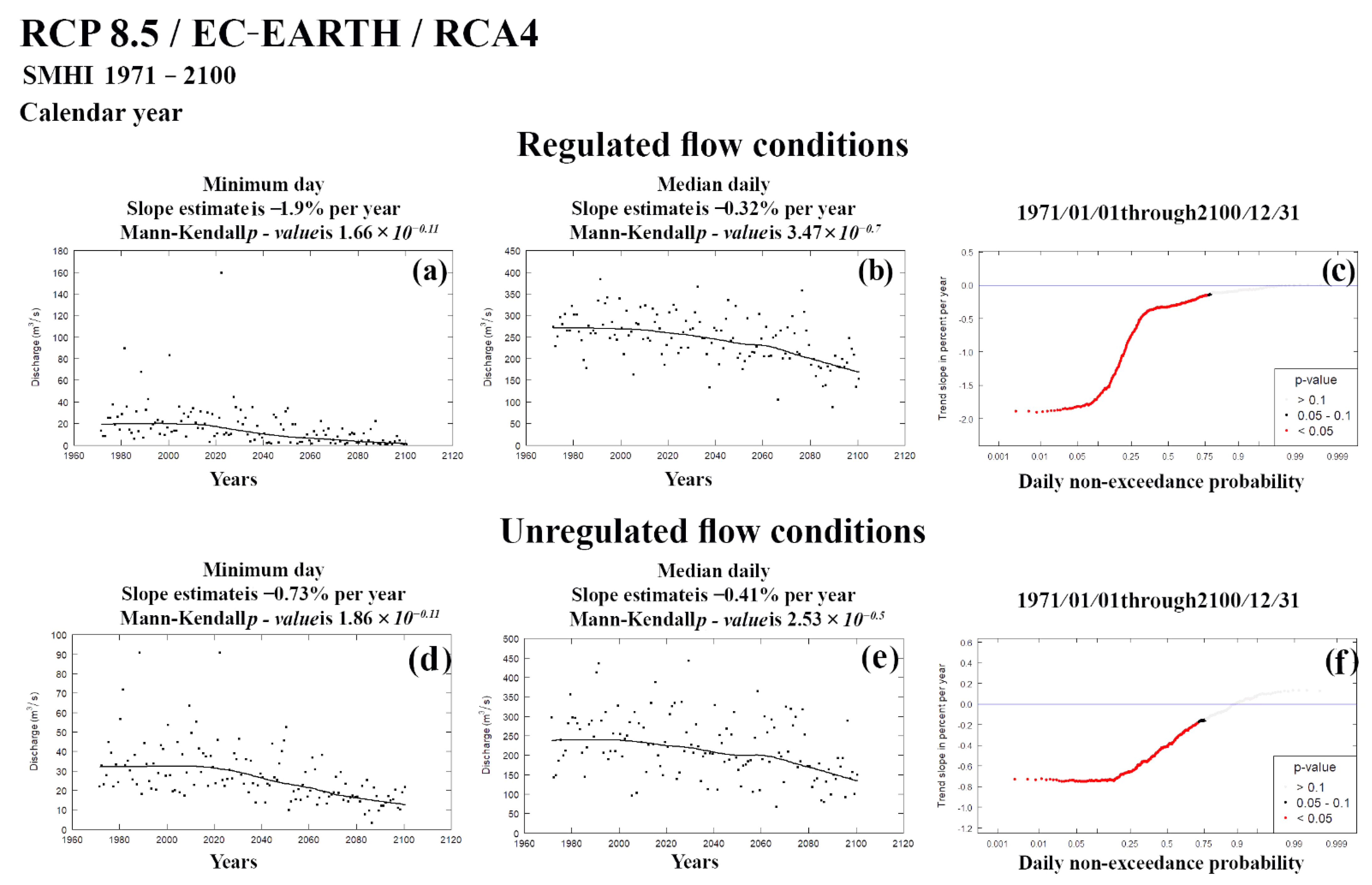 Hydrology 08 00007 g008