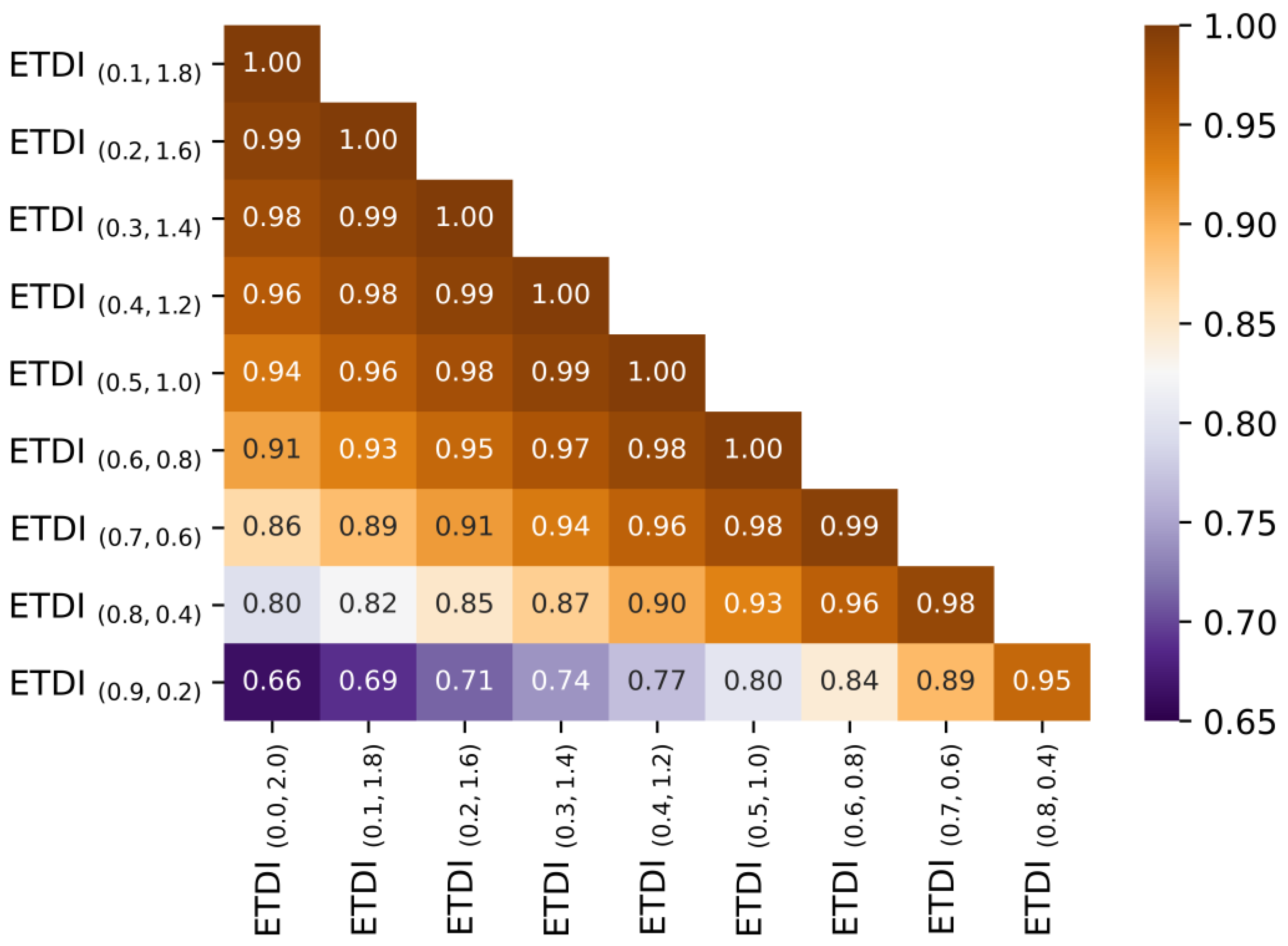 Hydrology 08 00026 g005