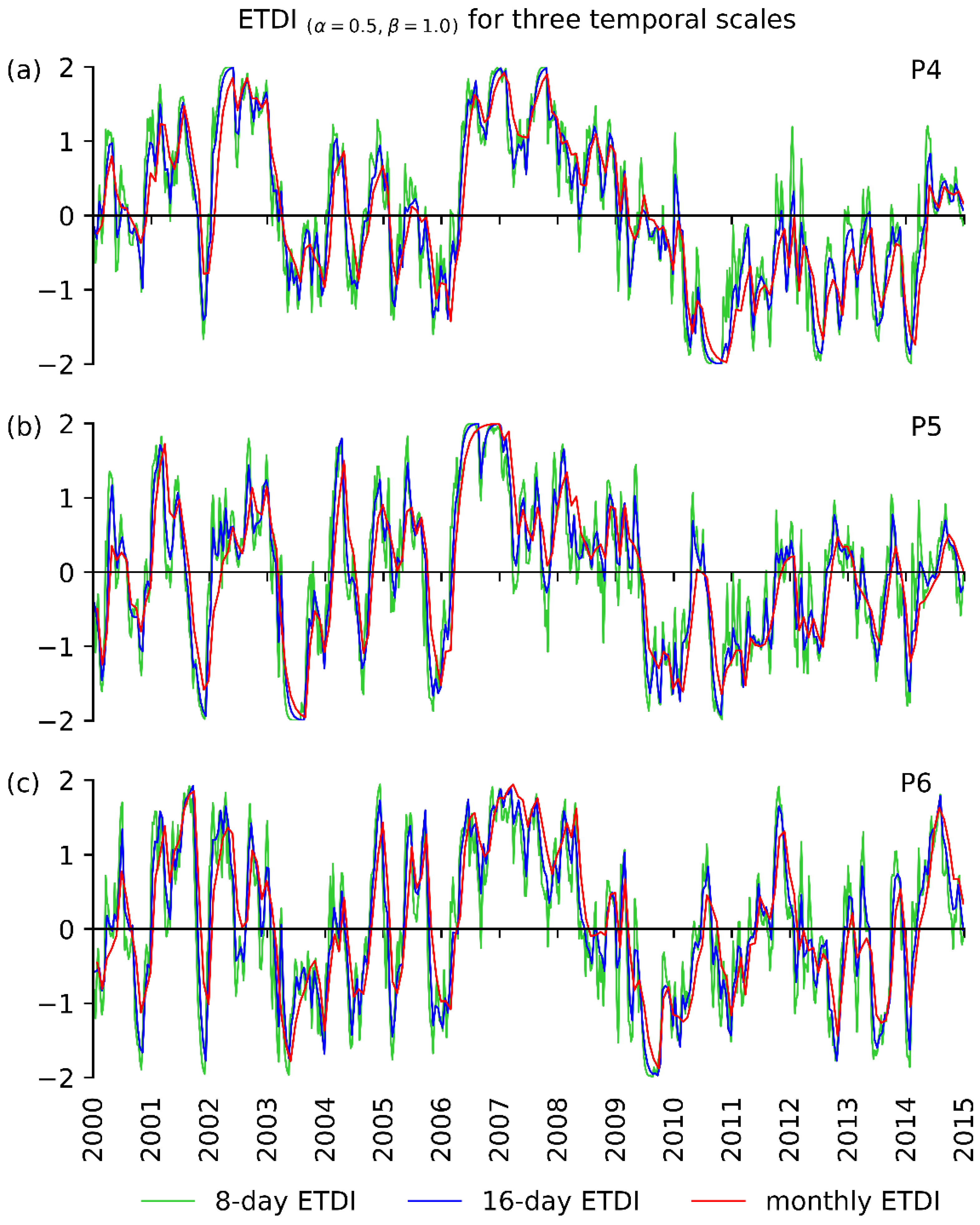 Hydrology 08 00026 g007
