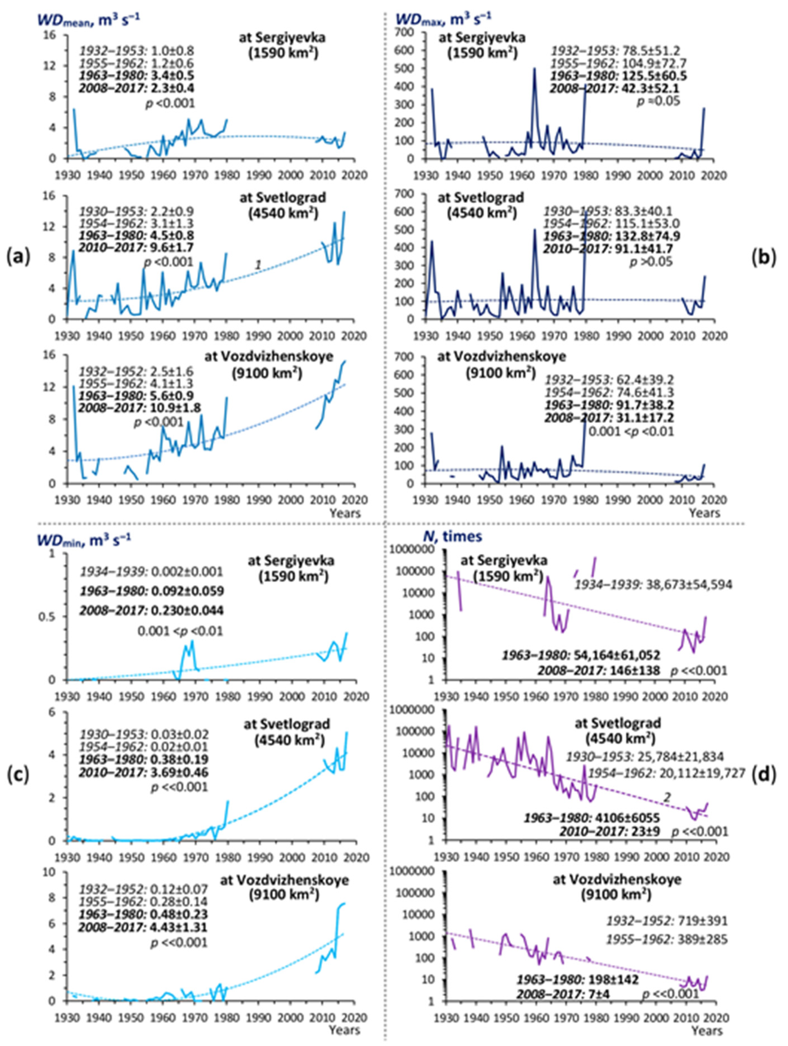Hydrology 08 00028 g004 Hydrology 08 00028 g004