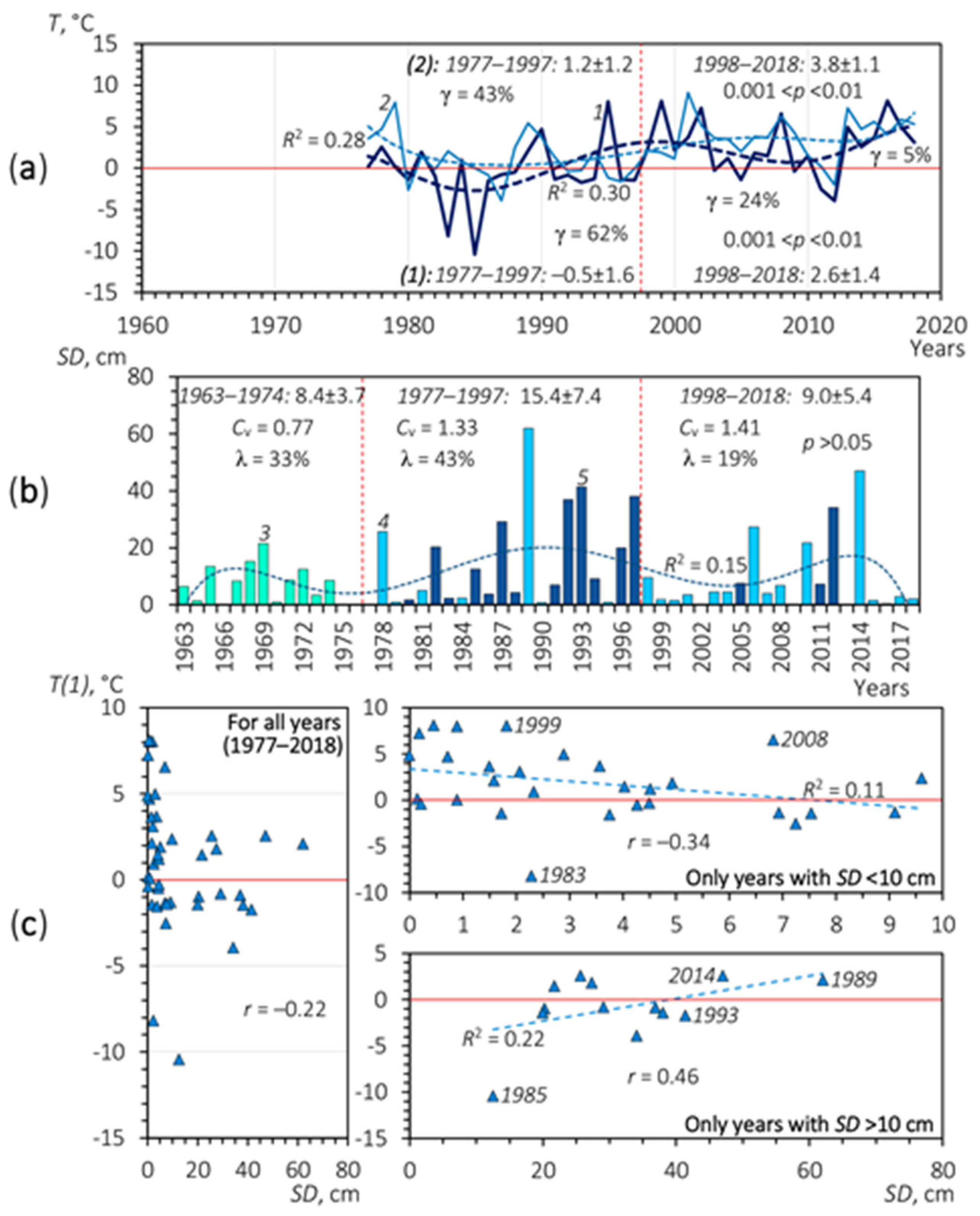Hydrology 08 00028 g012 Hydrology 08 00028 g012