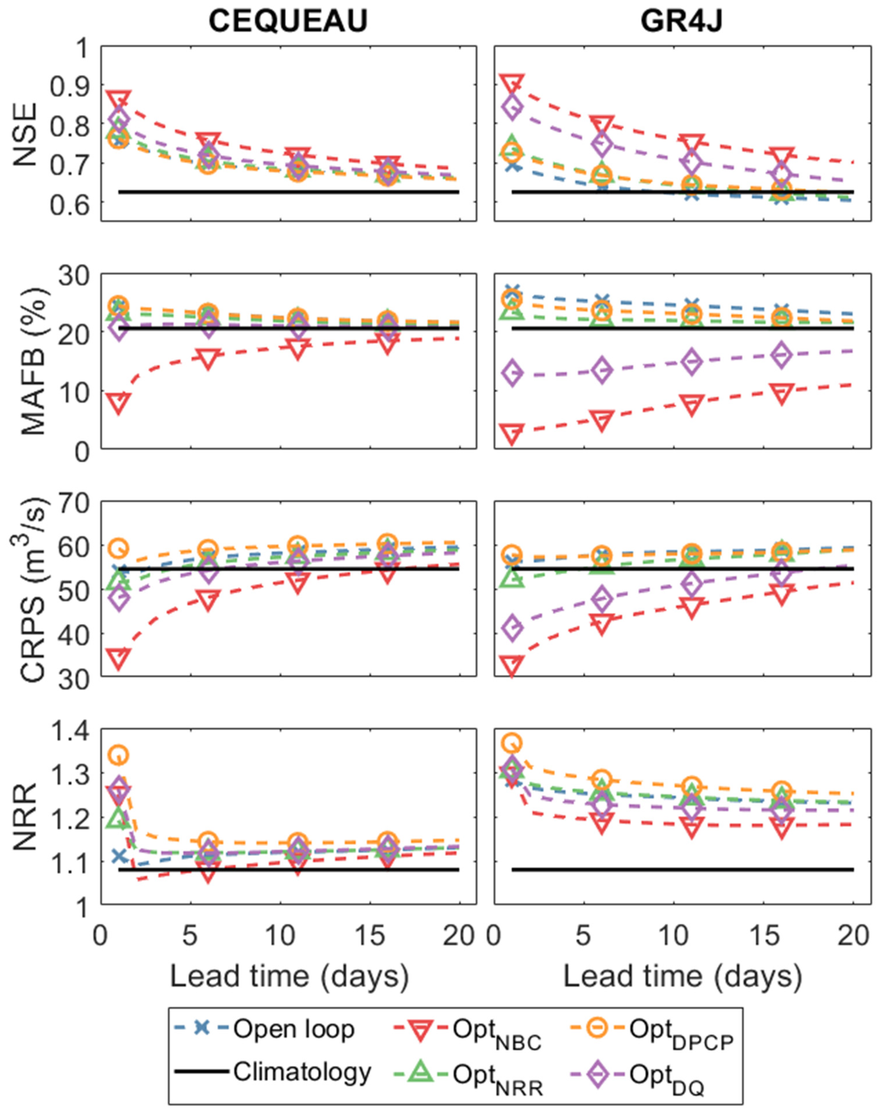 Hydrology 08 00036 g007 Hydrology 08 00036 g007