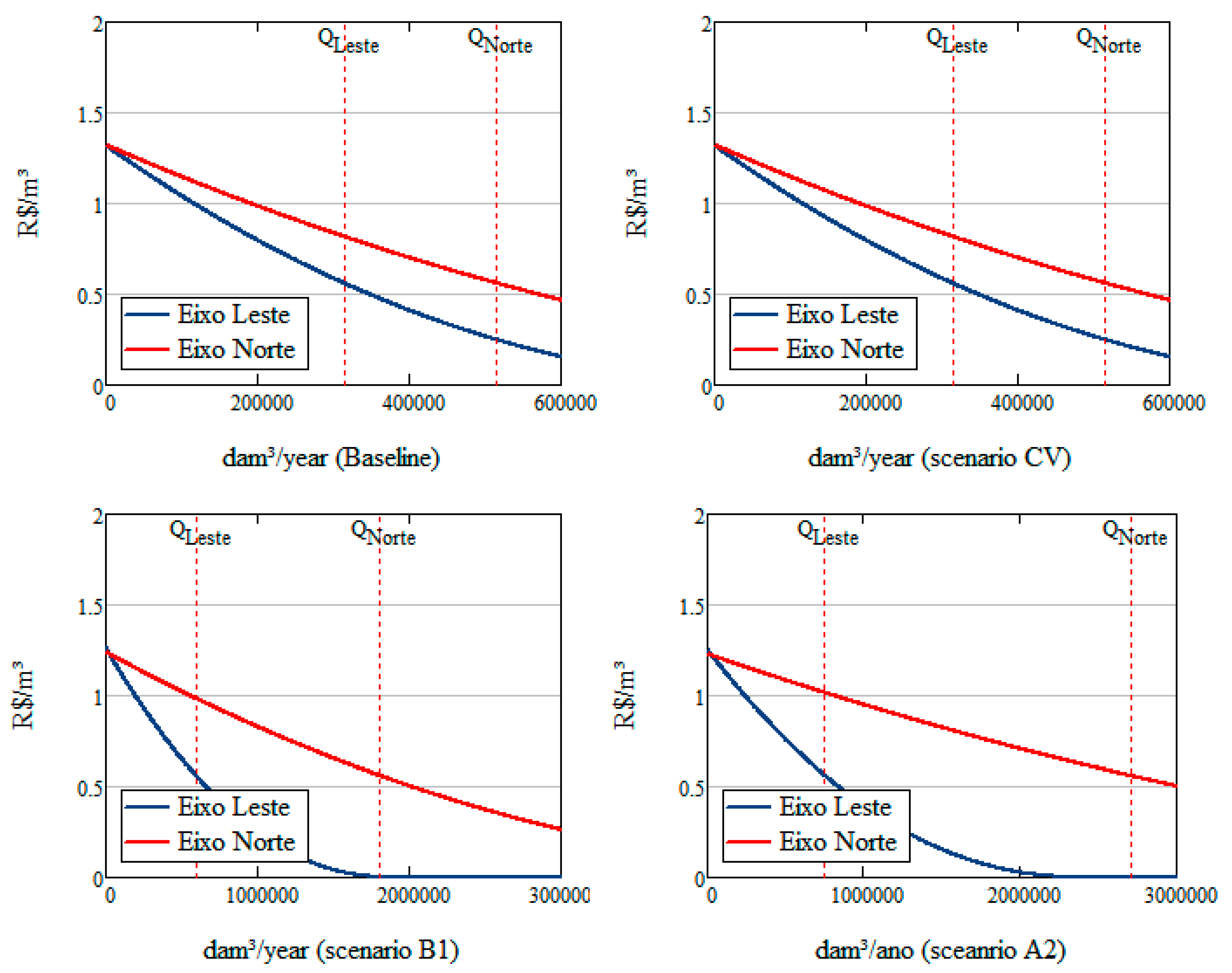 Hydrology 08 00042 g005 Hydrology 08 00042 g005