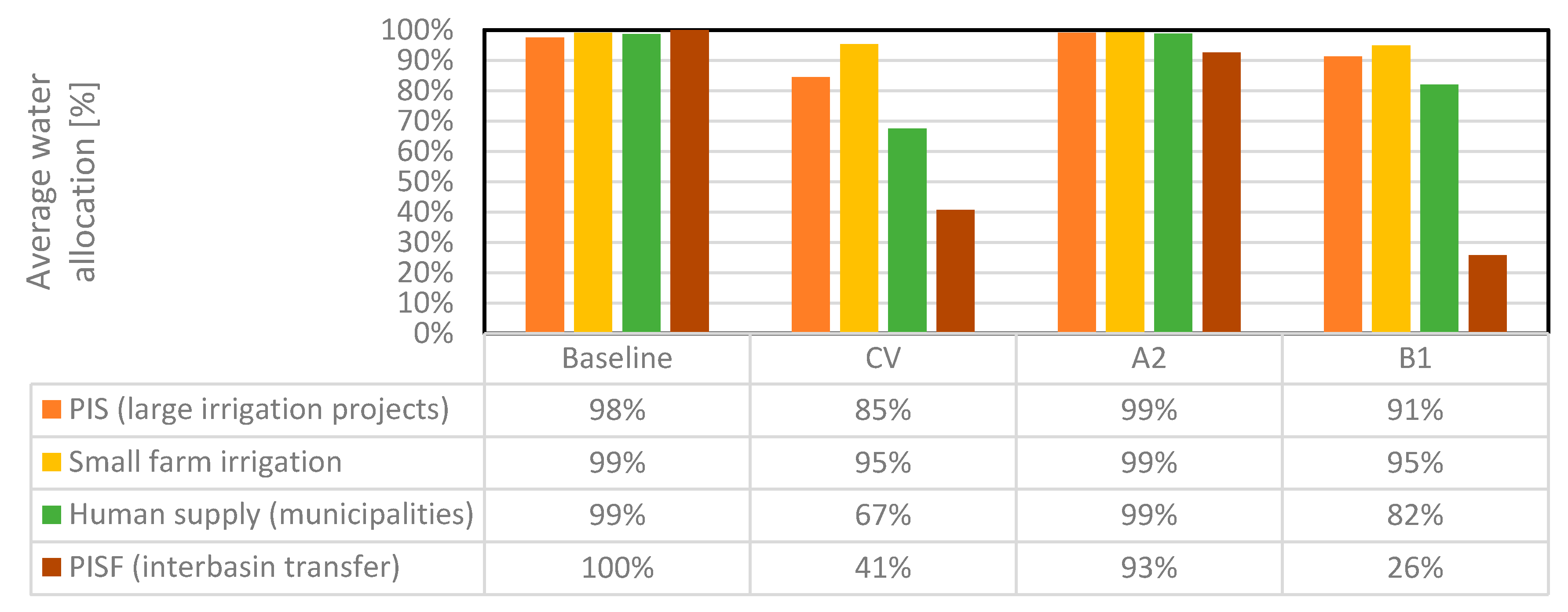 Hydrology 08 00042 g006 Hydrology 08 00042 g006