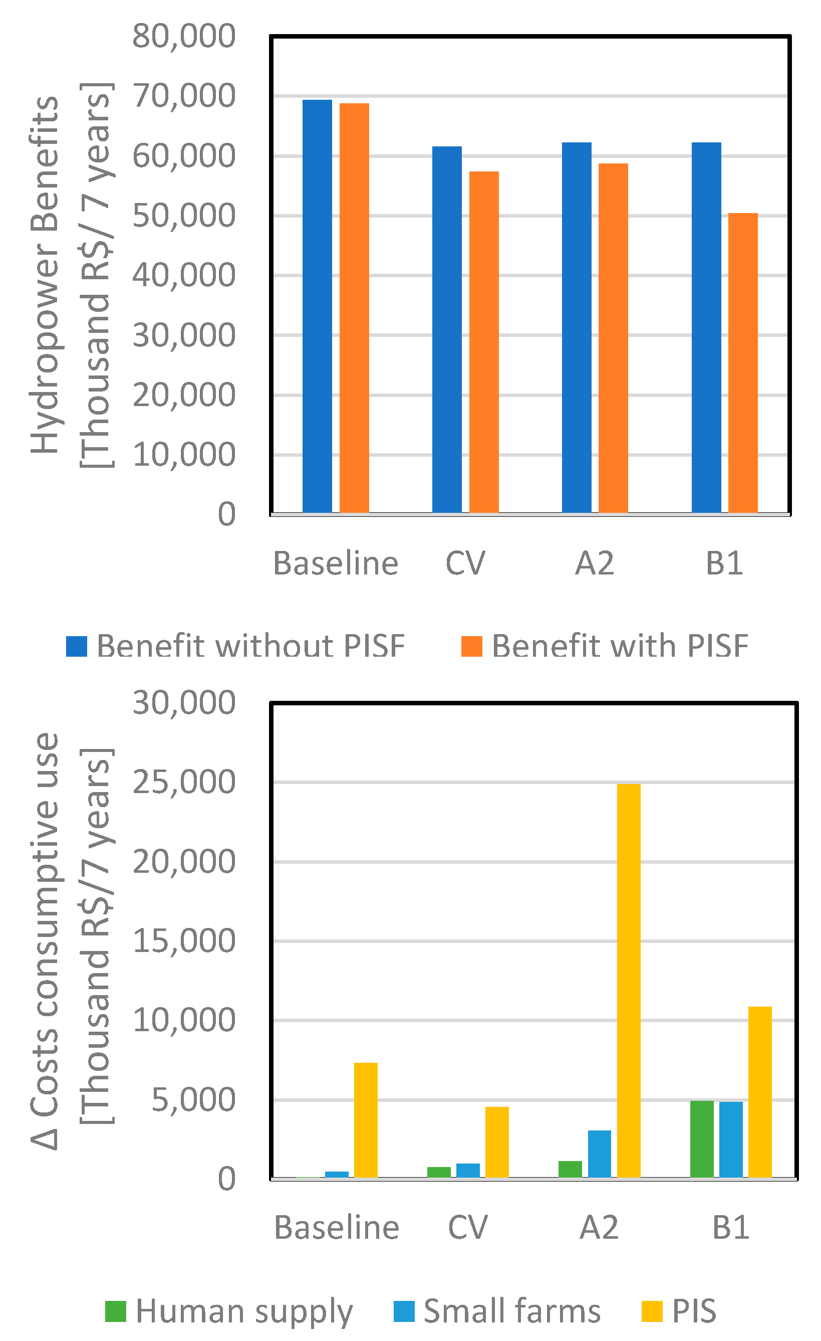 Hydrology 08 00042 g007 Hydrology 08 00042 g007