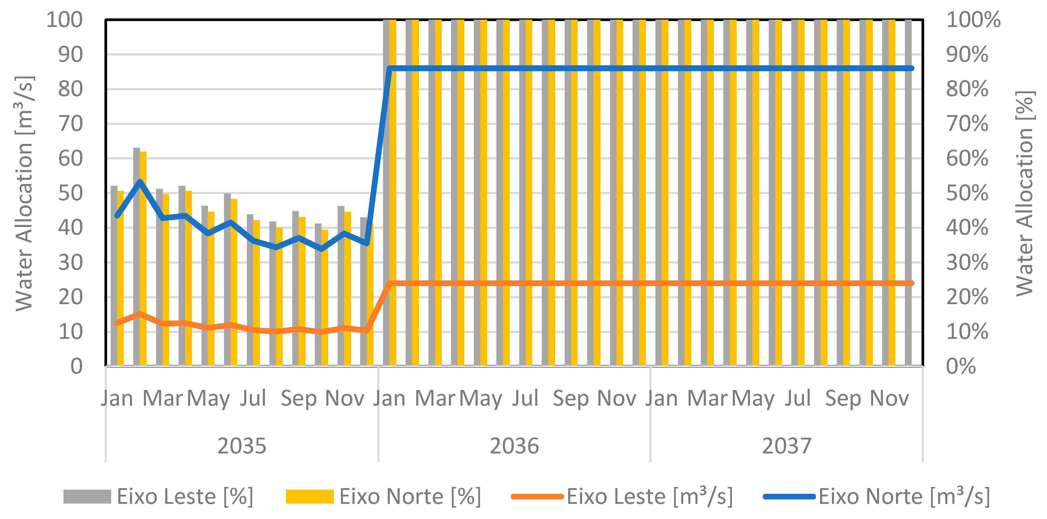 Hydrology 08 00042 g008 Hydrology 08 00042 g008