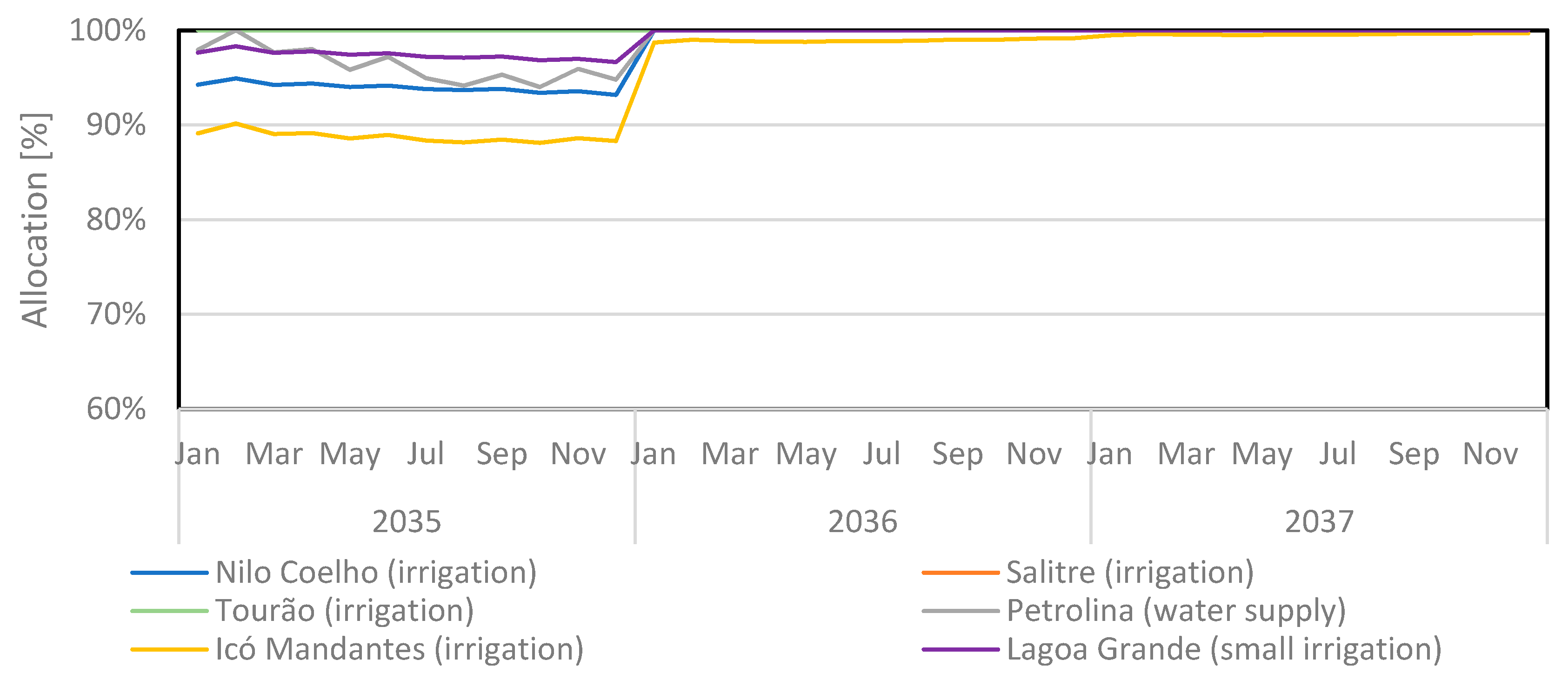 Hydrology 08 00042 g009 Hydrology 08 00042 g009