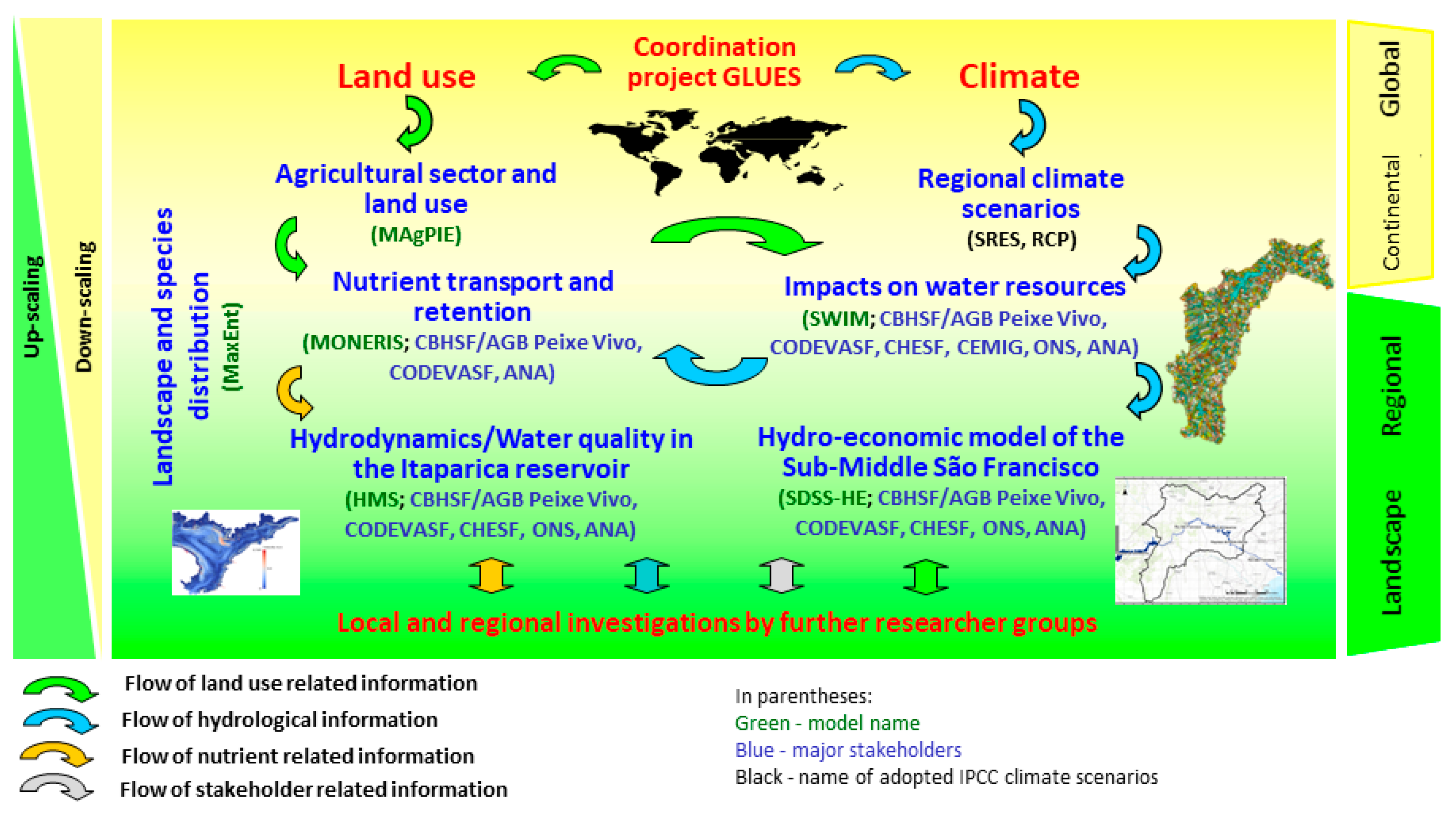 Hydrology 08 00042 g0a1 Hydrology 08 00042 g0a1