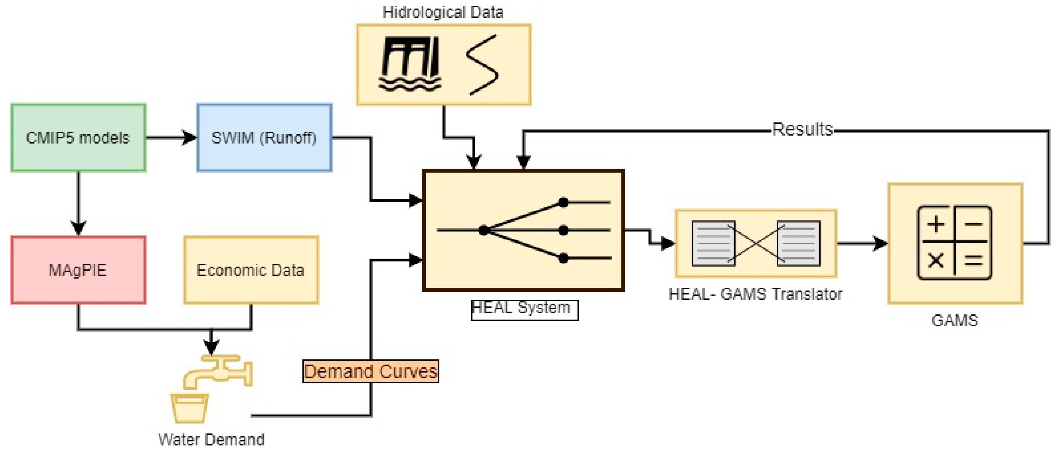 Hydrology 08 00042 g0a2 Hydrology 08 00042 g0a2