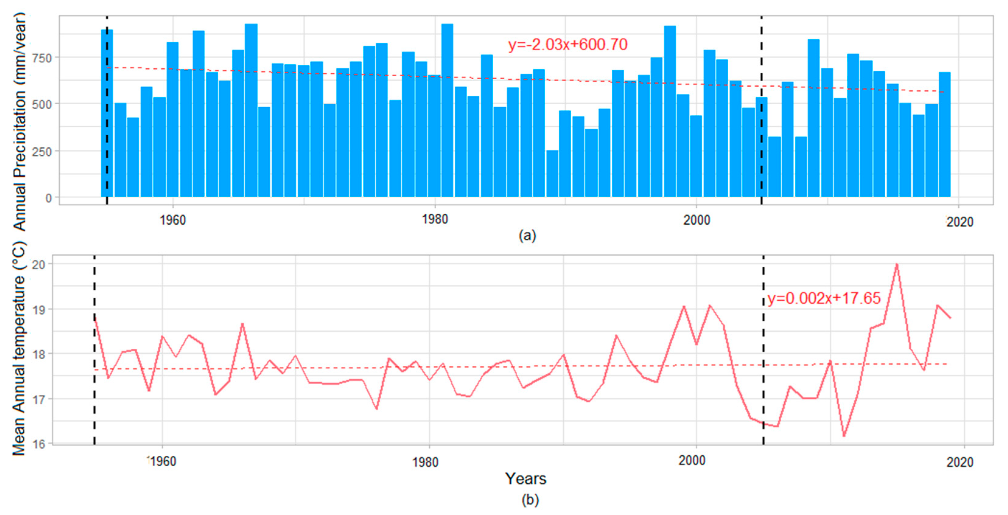 Hydrology 08 00043 g002