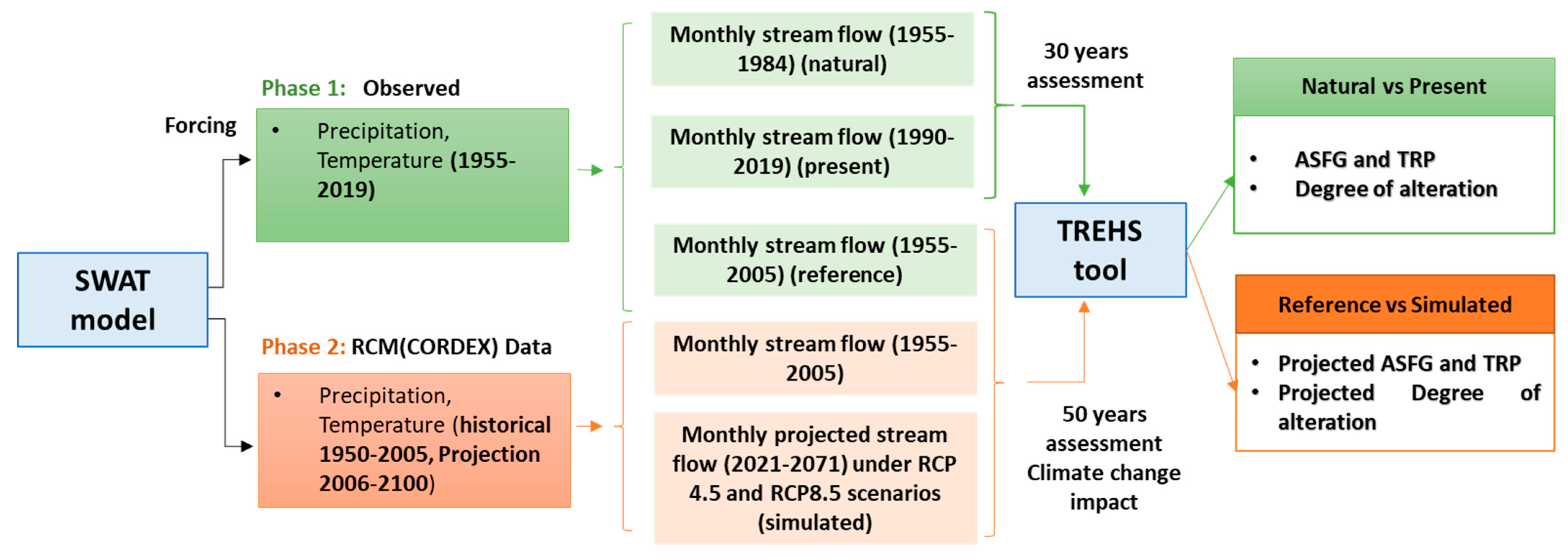 Hydrology 08 00043 g004