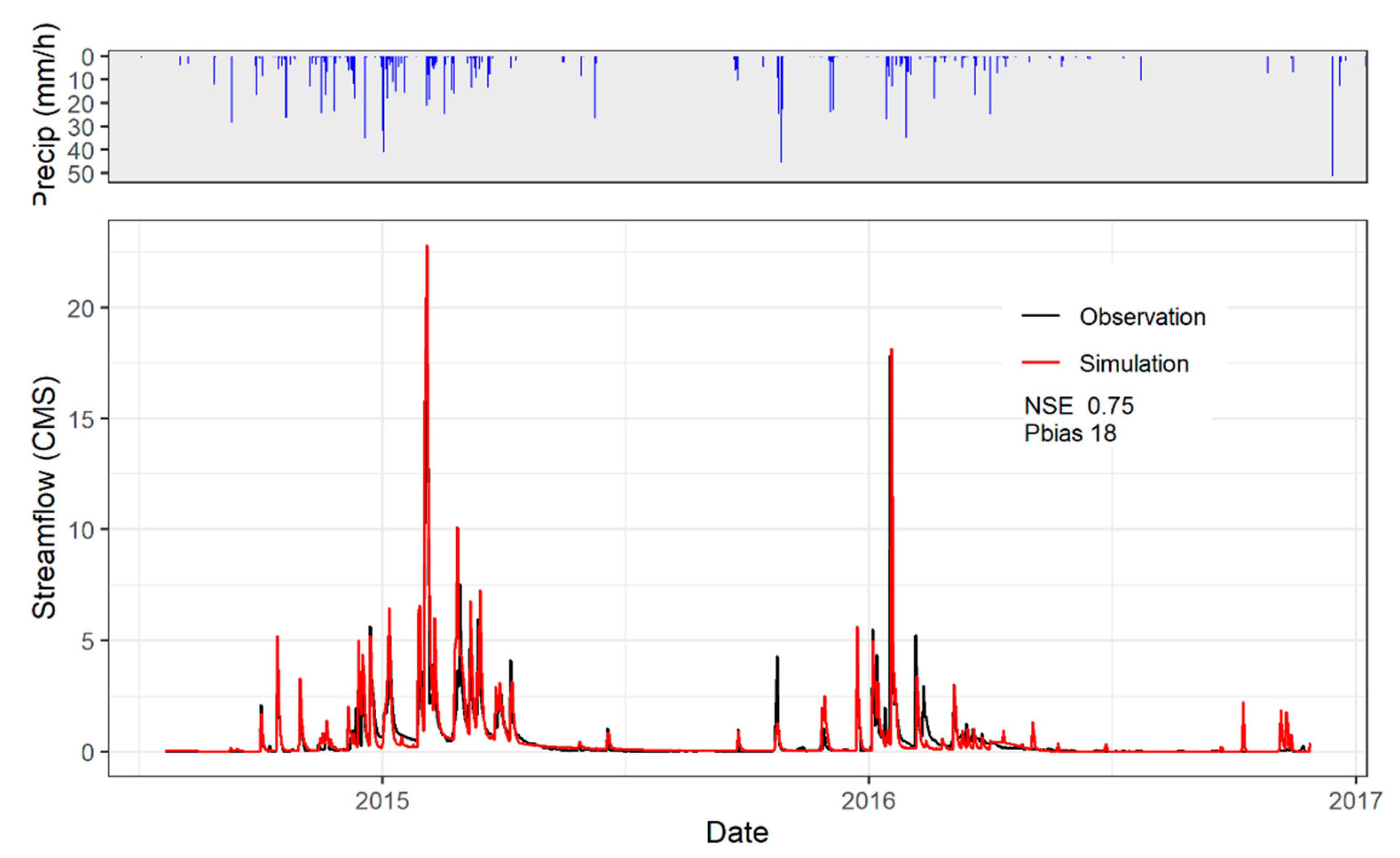 Hydrology 08 00043 g005